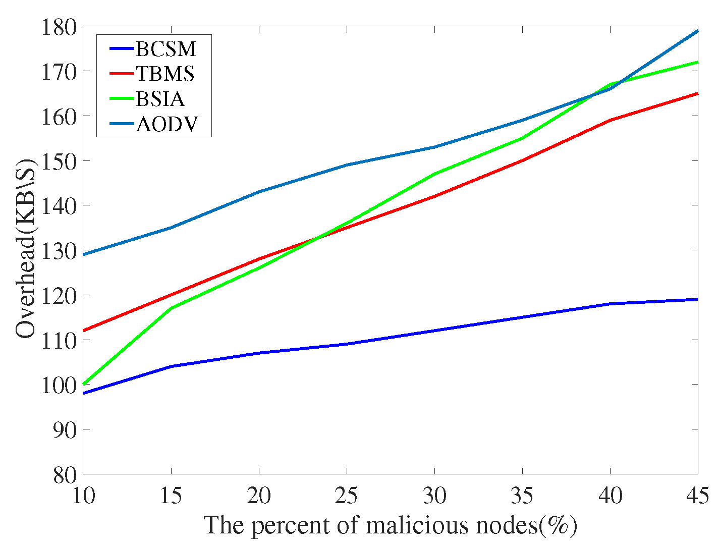 Sensors 22 05361 g017 550