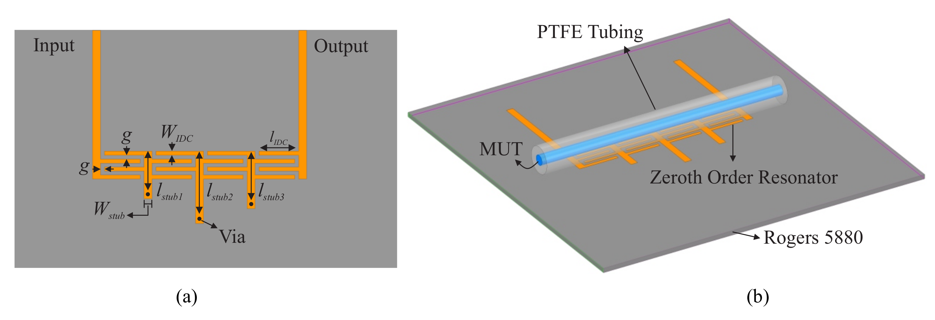 Sensors 22 05362 g002 550