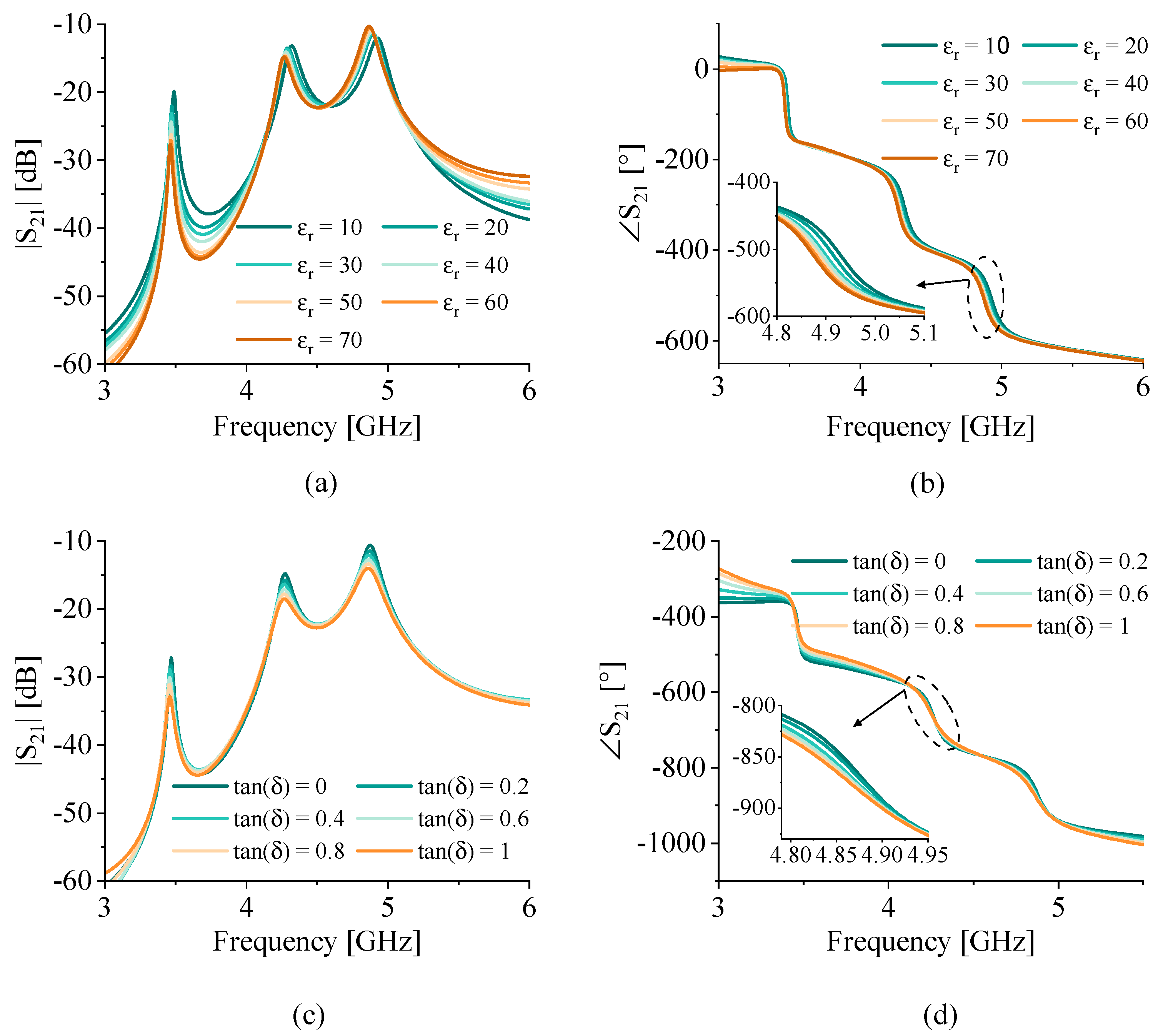 Sensors 22 05362 g005 550