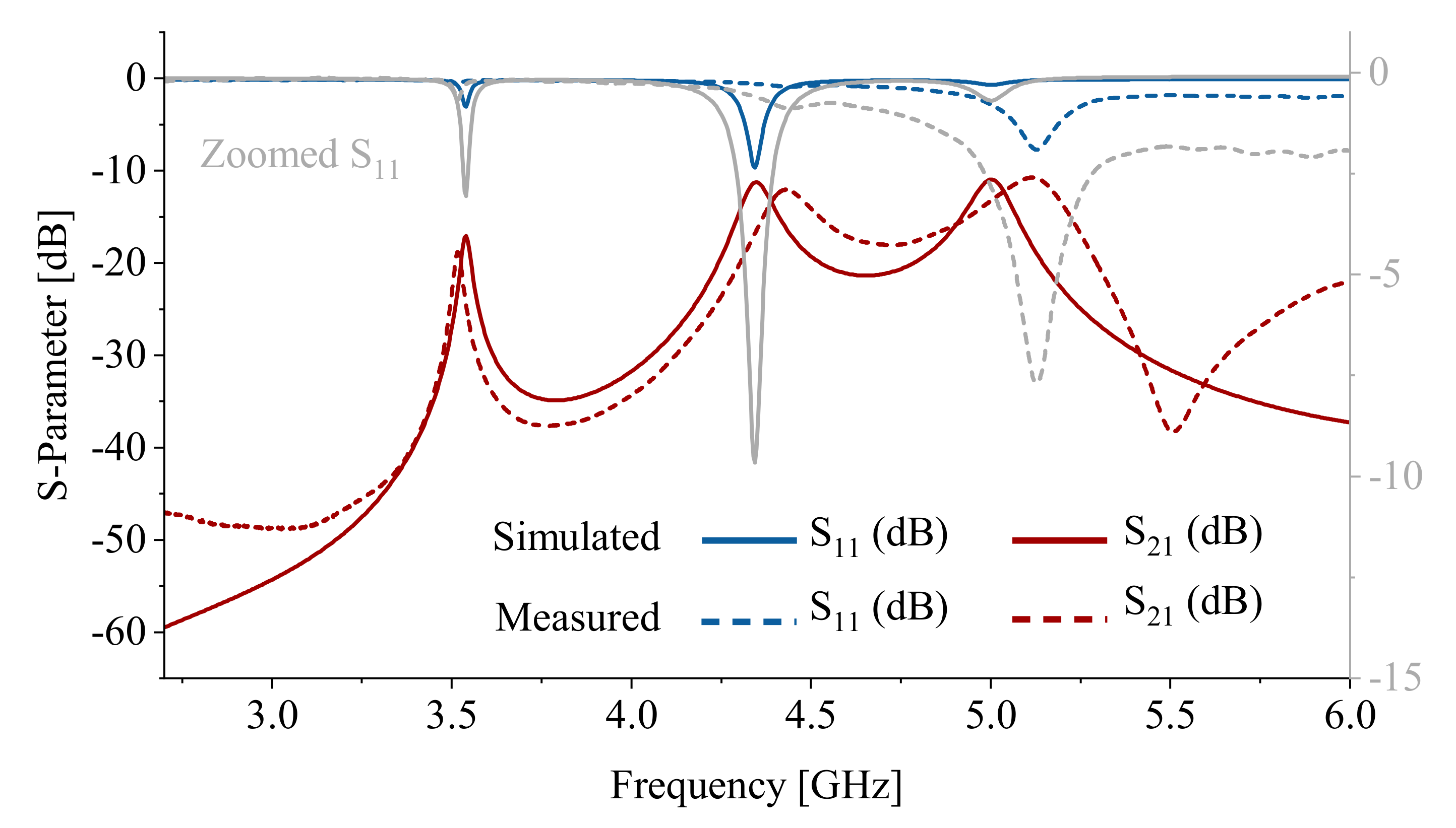 Sensors 22 05362 g007 550