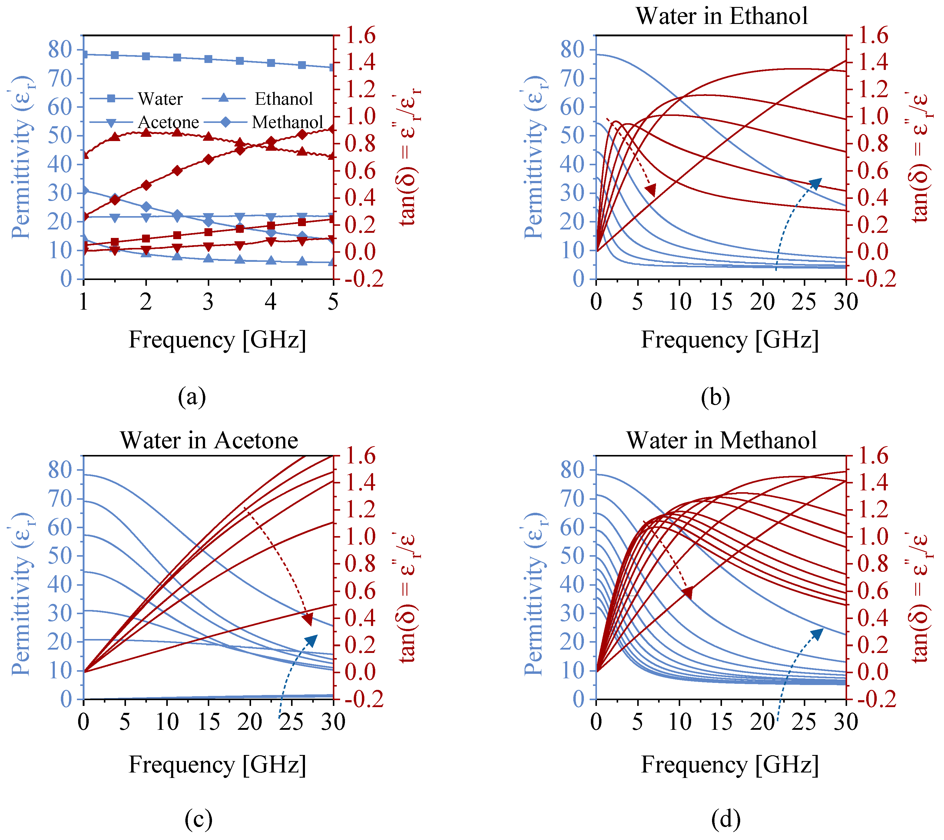 Sensors 22 05362 g008 550