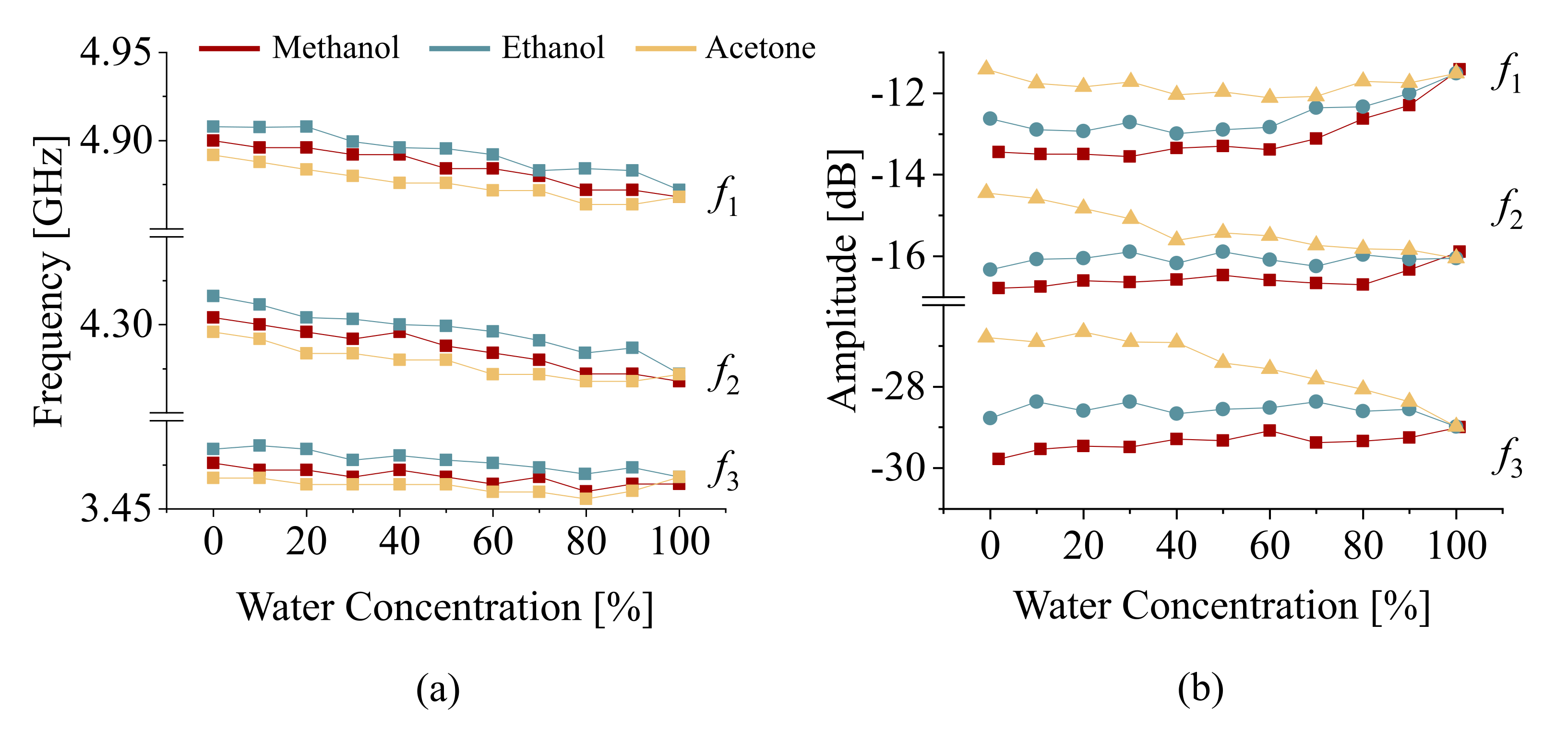Sensors 22 05362 g009 550