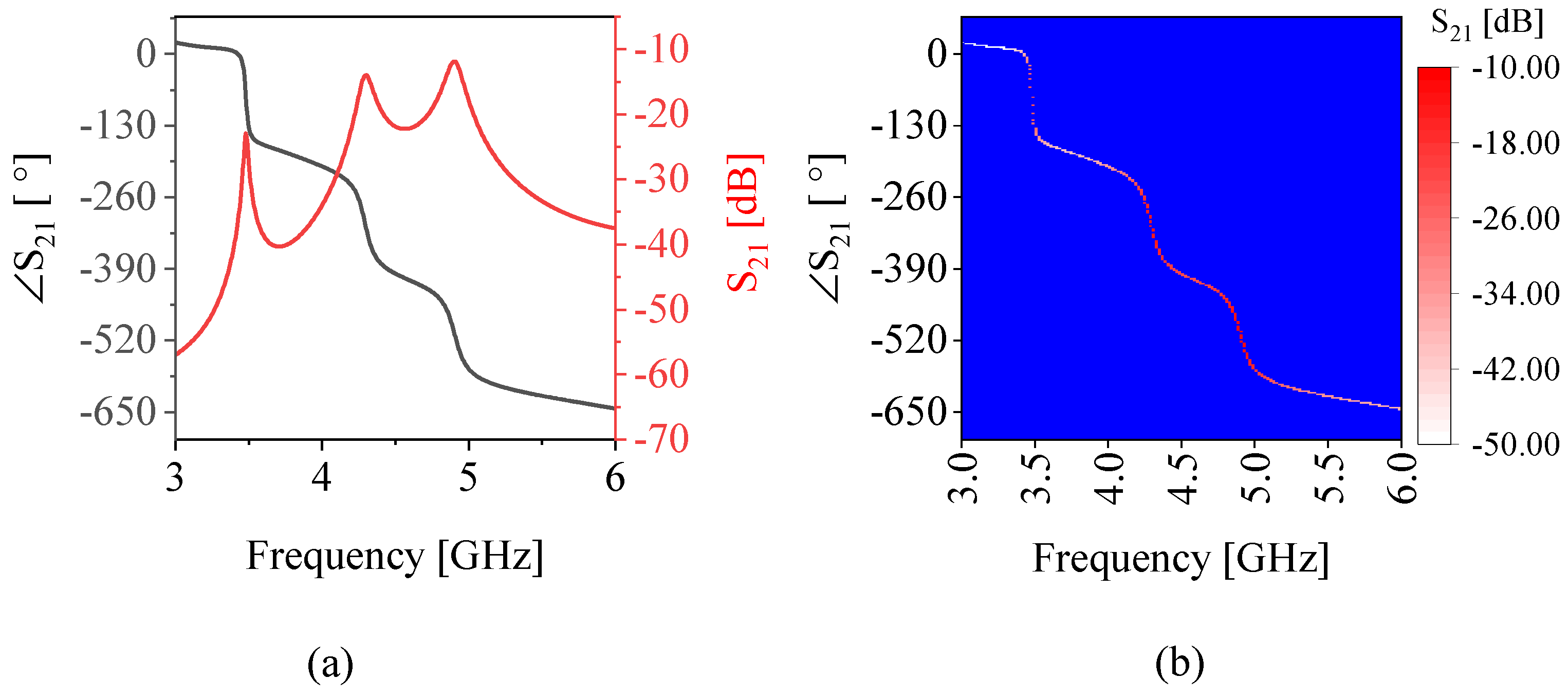 Sensors 22 05362 g010 550