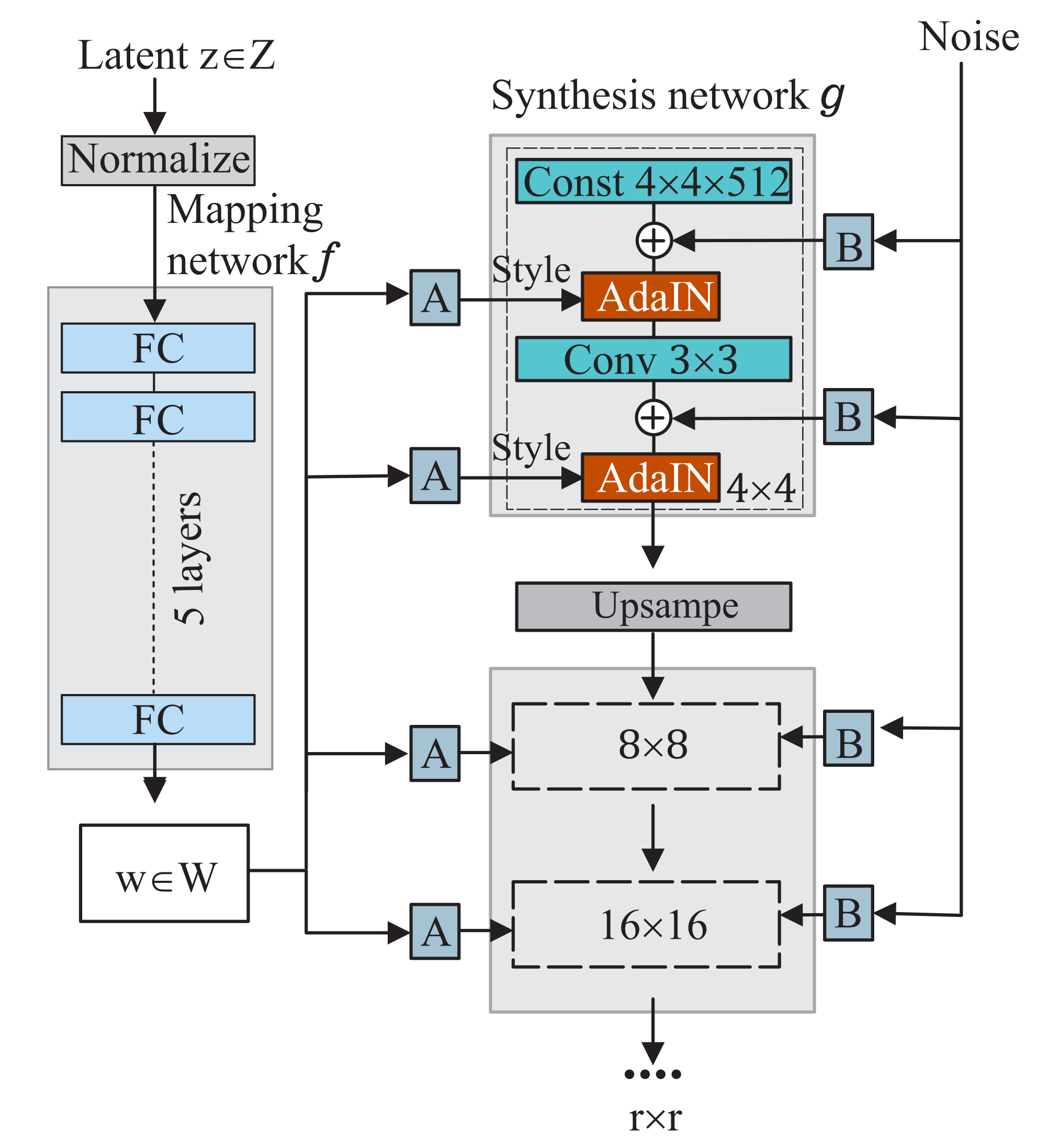 Sensors 22 05362 g011 550