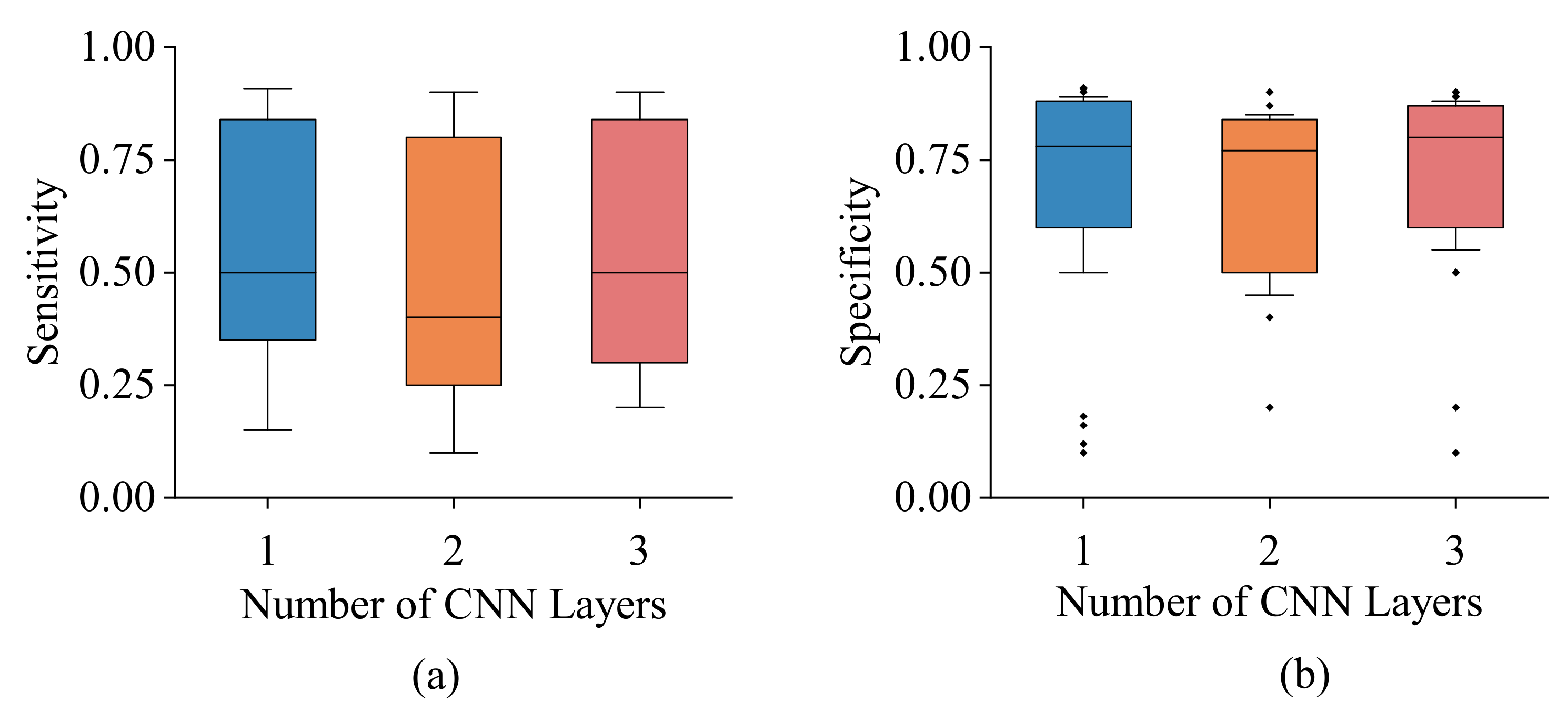 Sensors 22 05362 g014 550