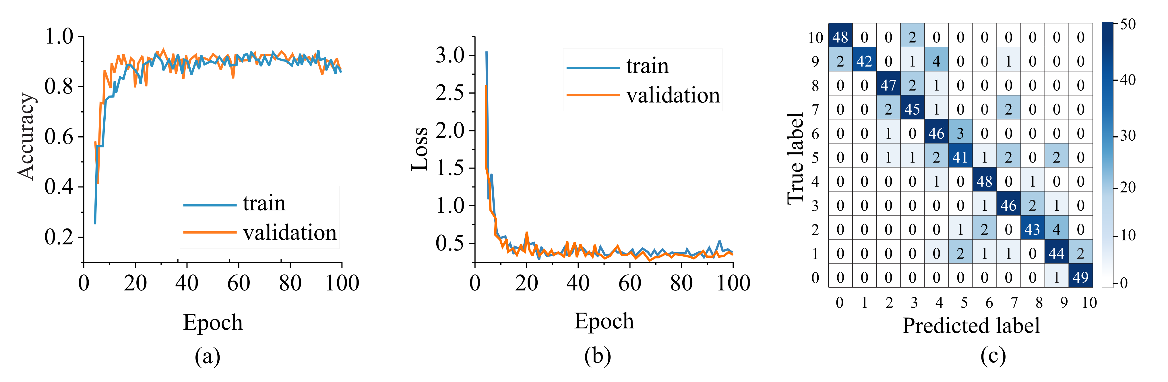 Sensors 22 05362 g015 550
