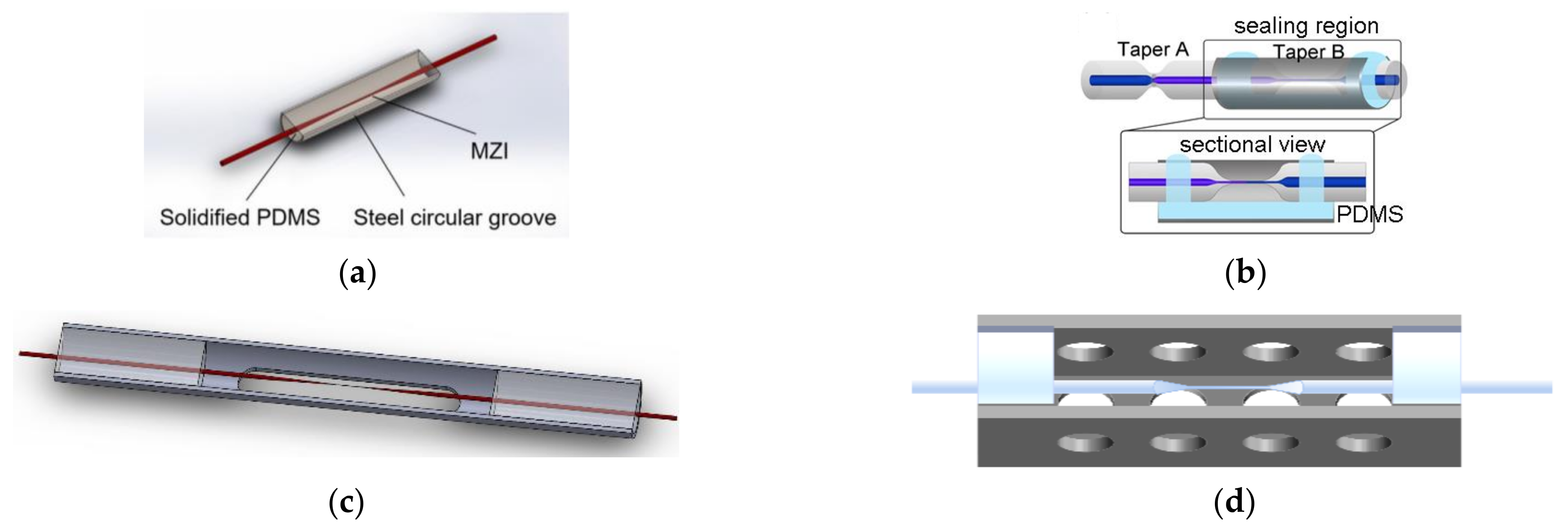 Sensors Free FullText Review of Optical Fiber Sensors for