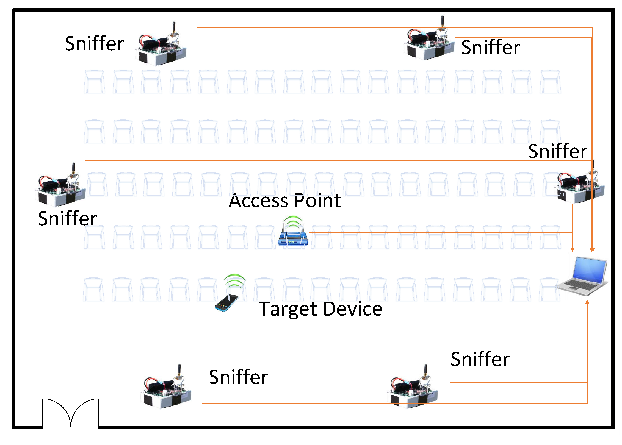 Sensors 22 05364 g001 550