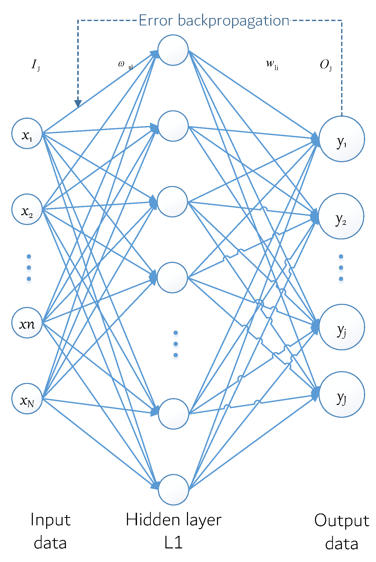 Sensors 22 05364 g004 550