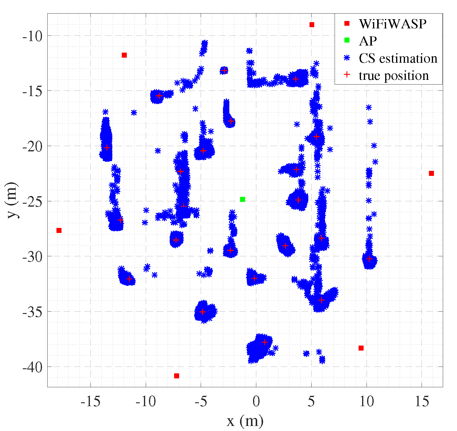 Sensors 22 05364 g007 550