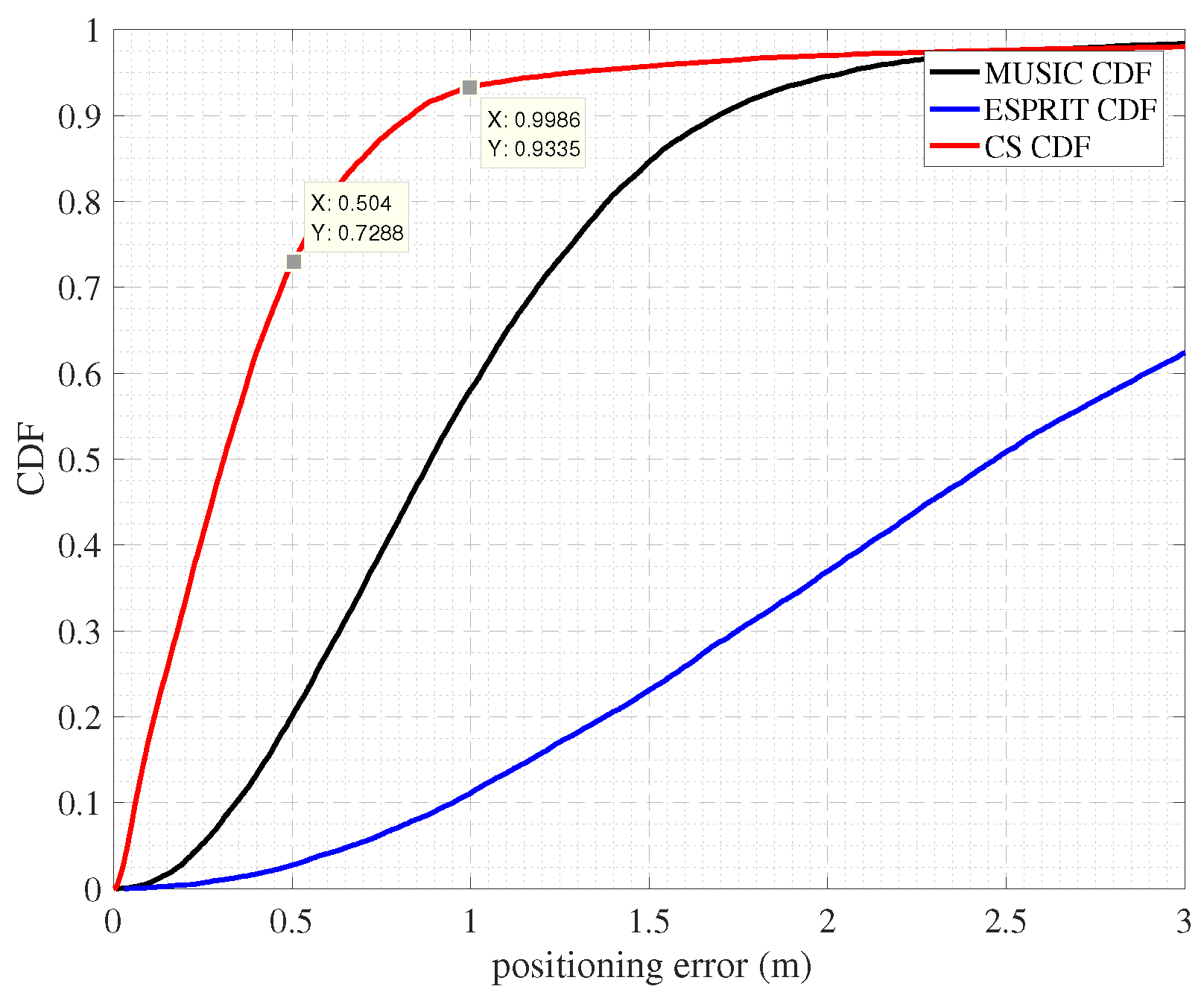 Sensors 22 05364 g008 550