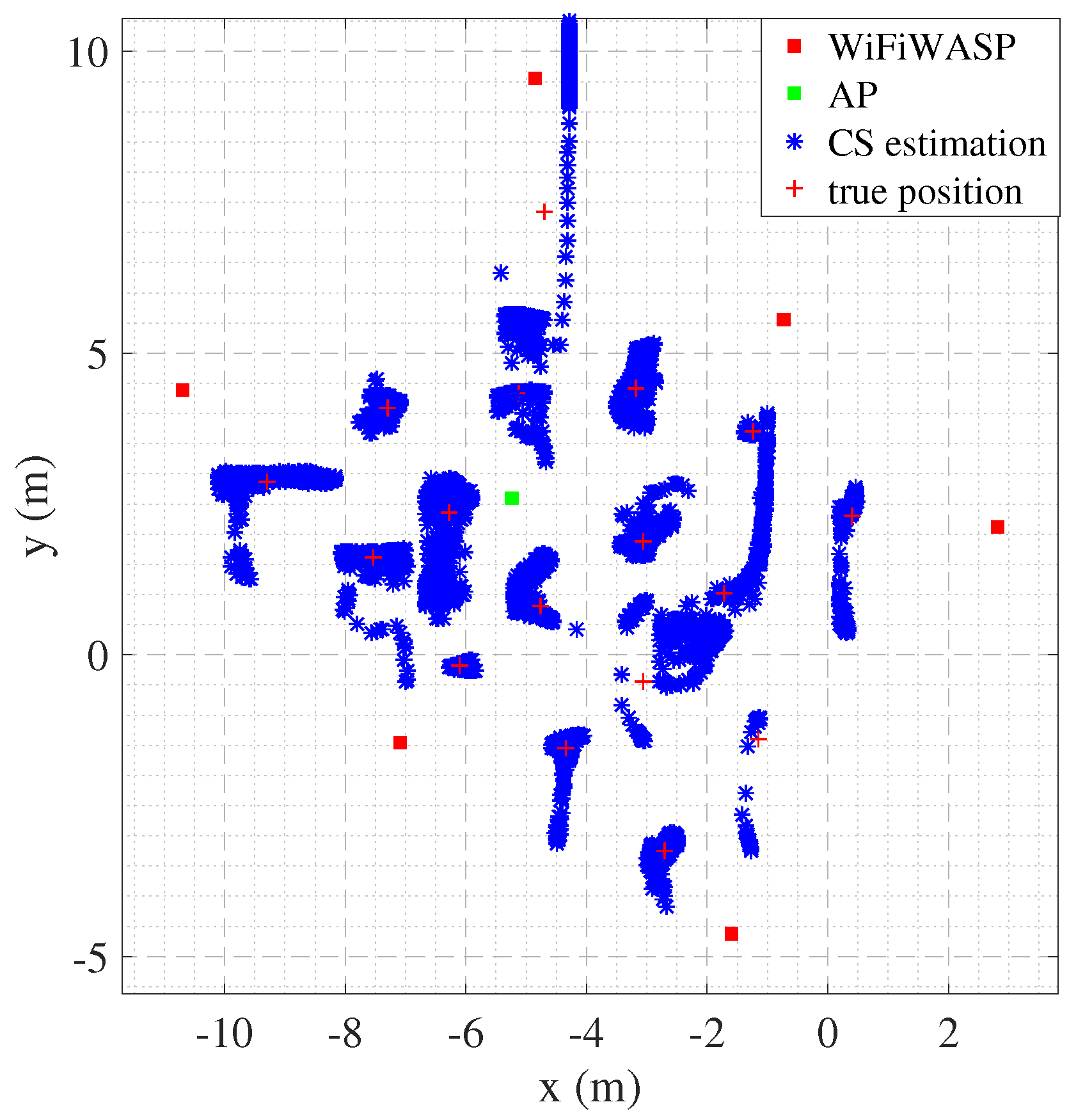 Sensors 22 05364 g009 550