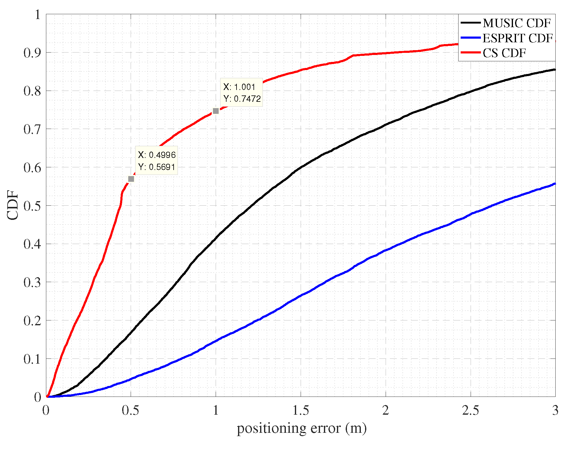 Sensors 22 05364 g010 550
