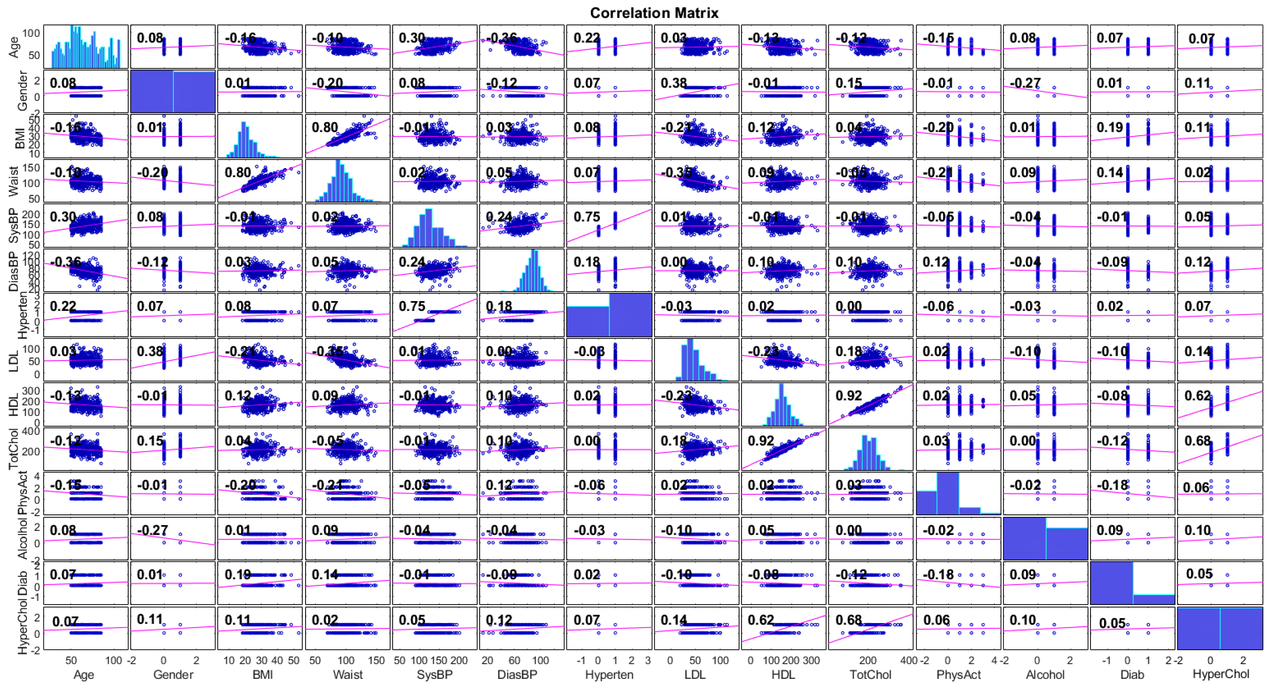 Sensors 22 05365 g001