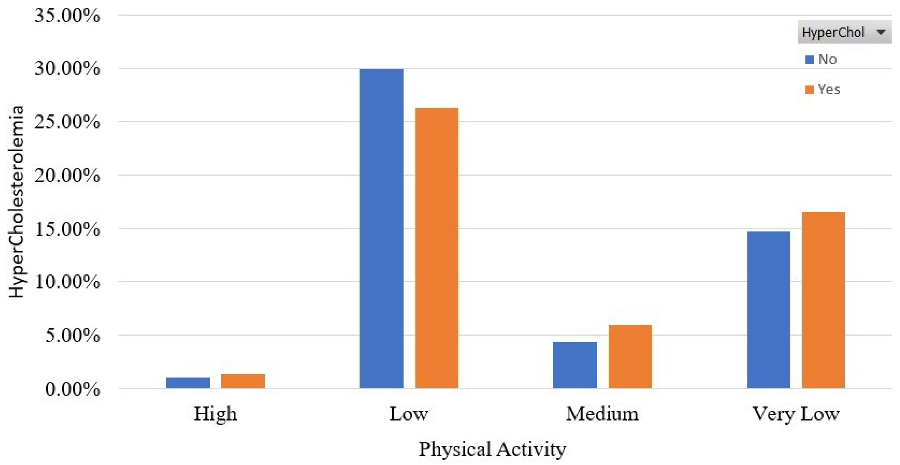 Sensors 22 05365 g006