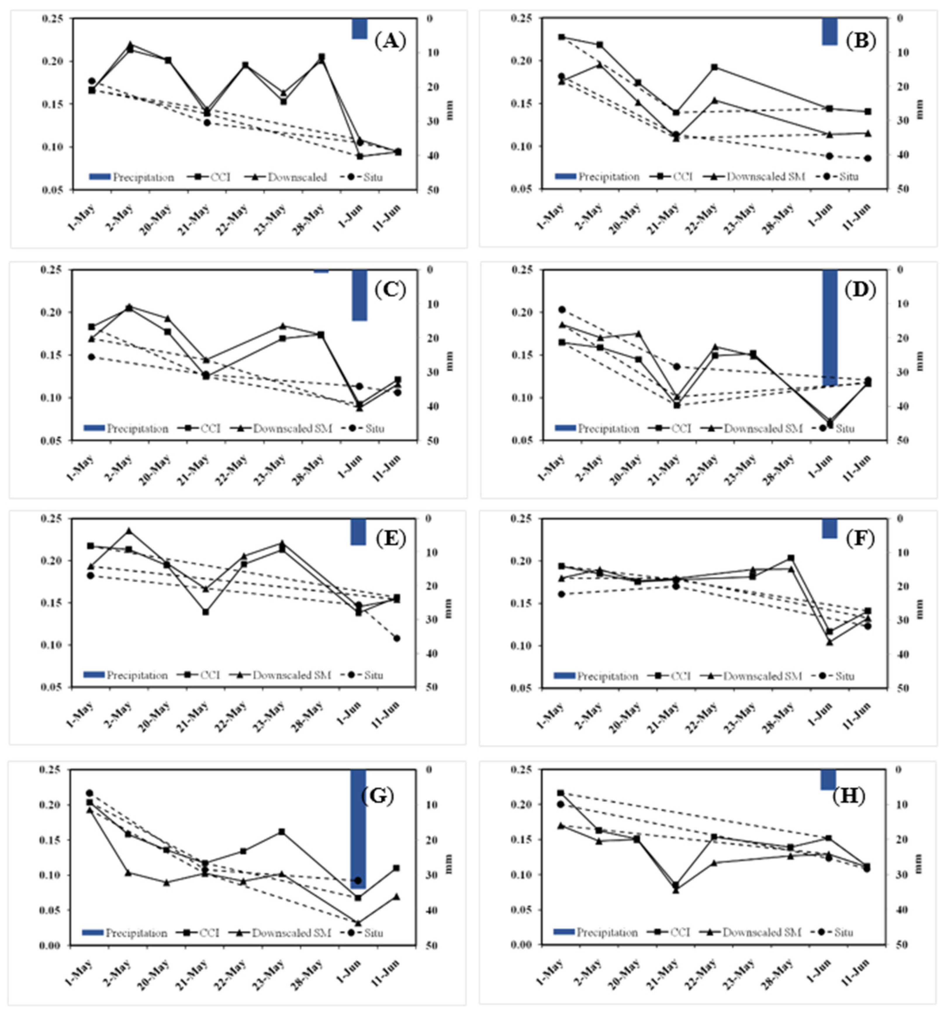 Sensors 22 05366 g006