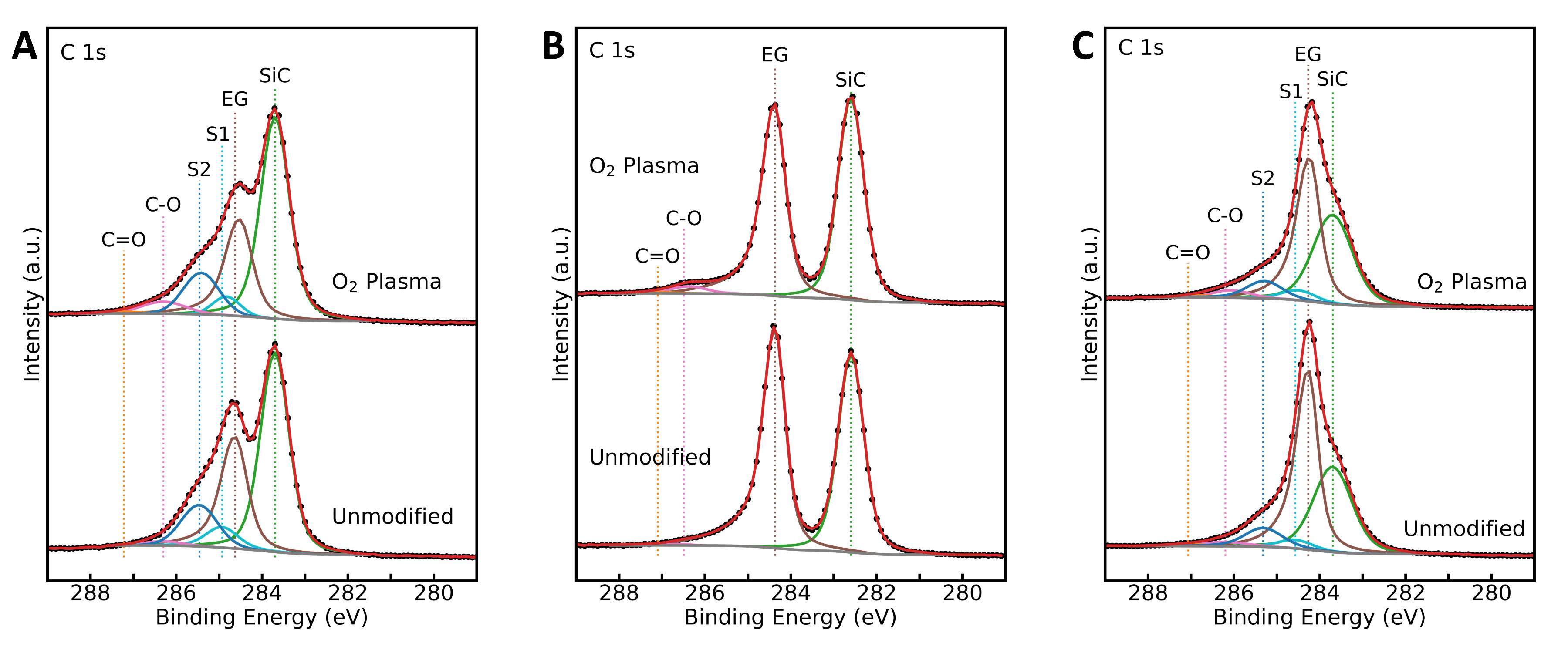 Sensors 22 05367 g004