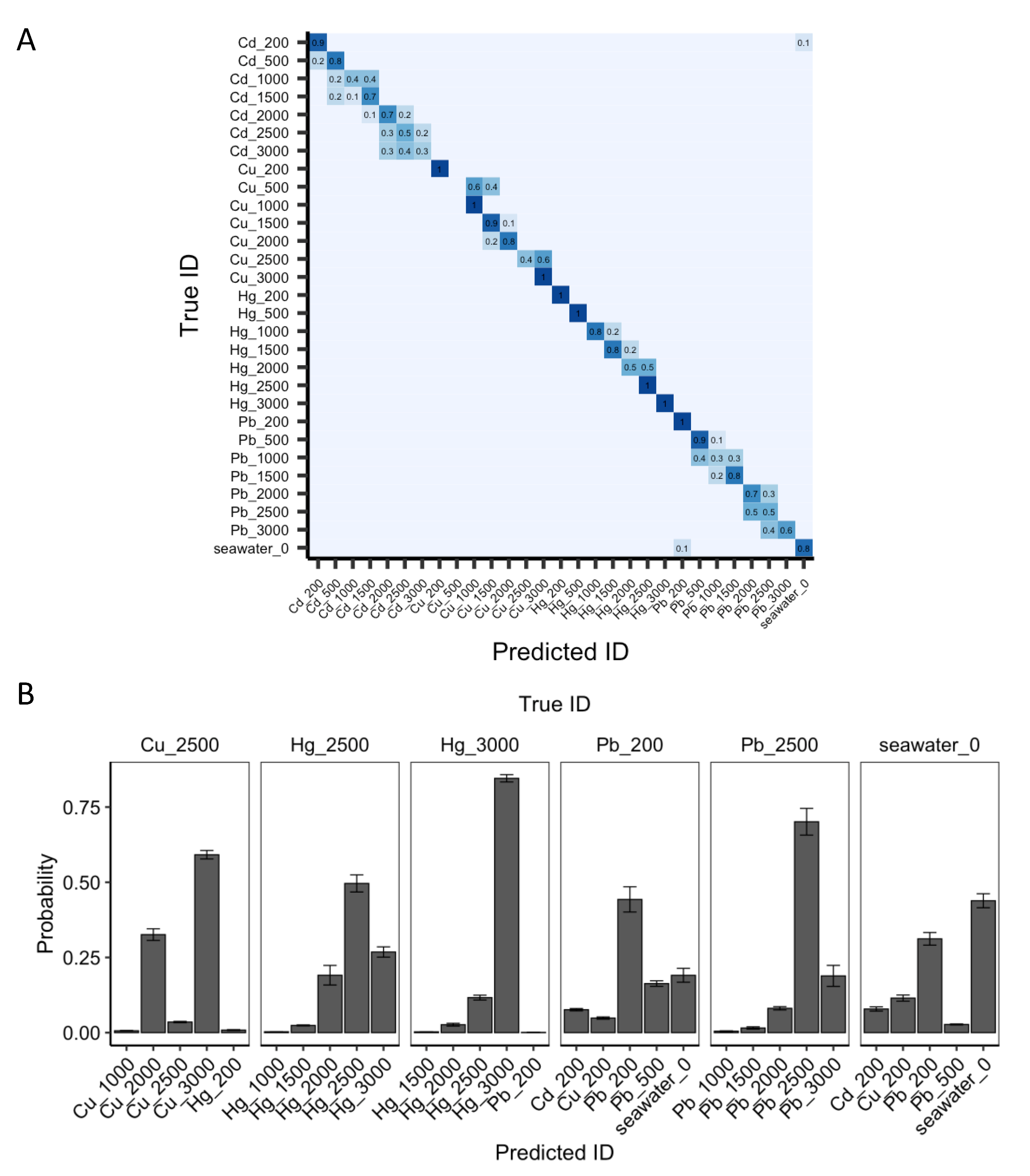 Sensors 22 05367 g008