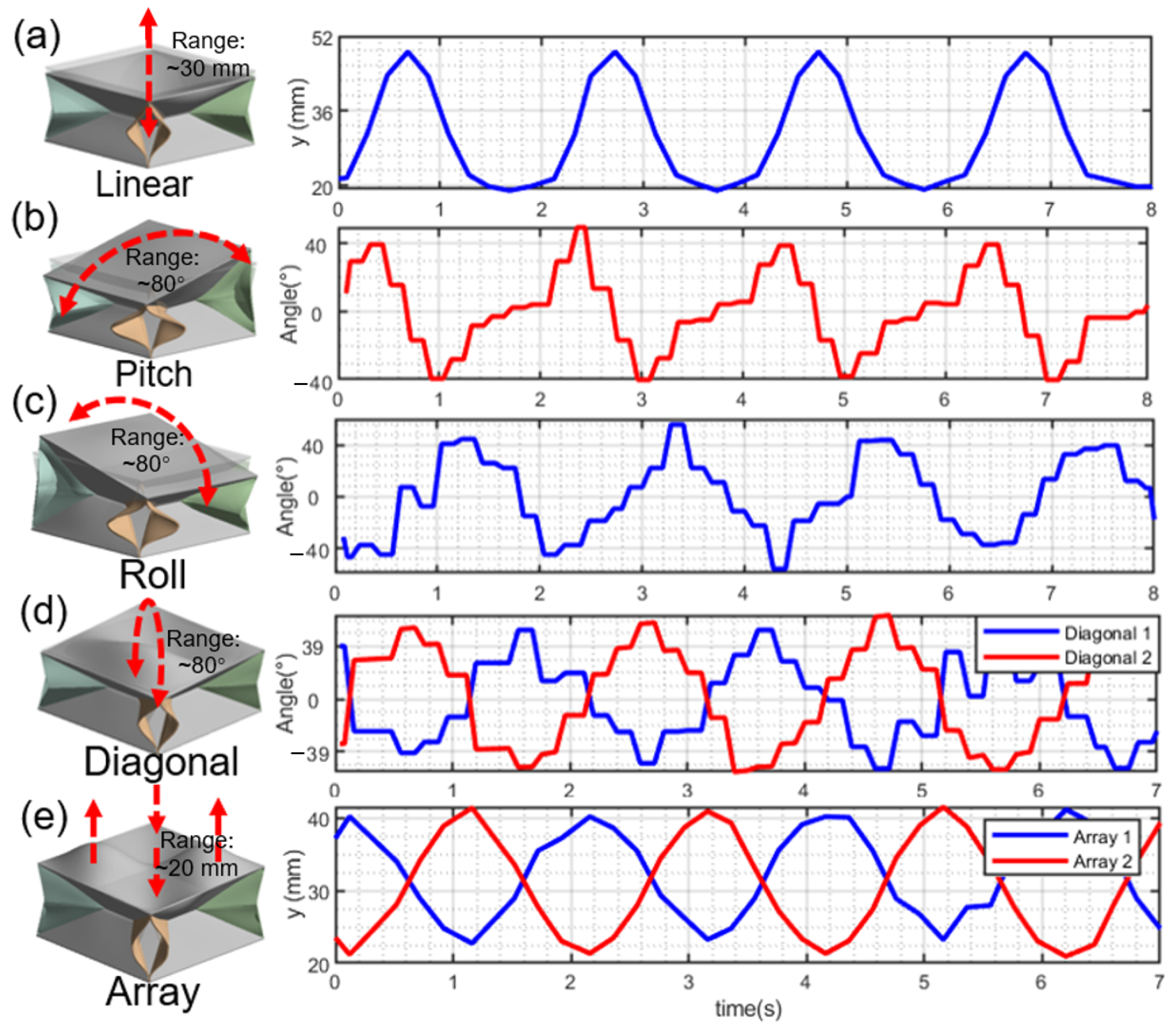 Sensors 22 05370 g006
