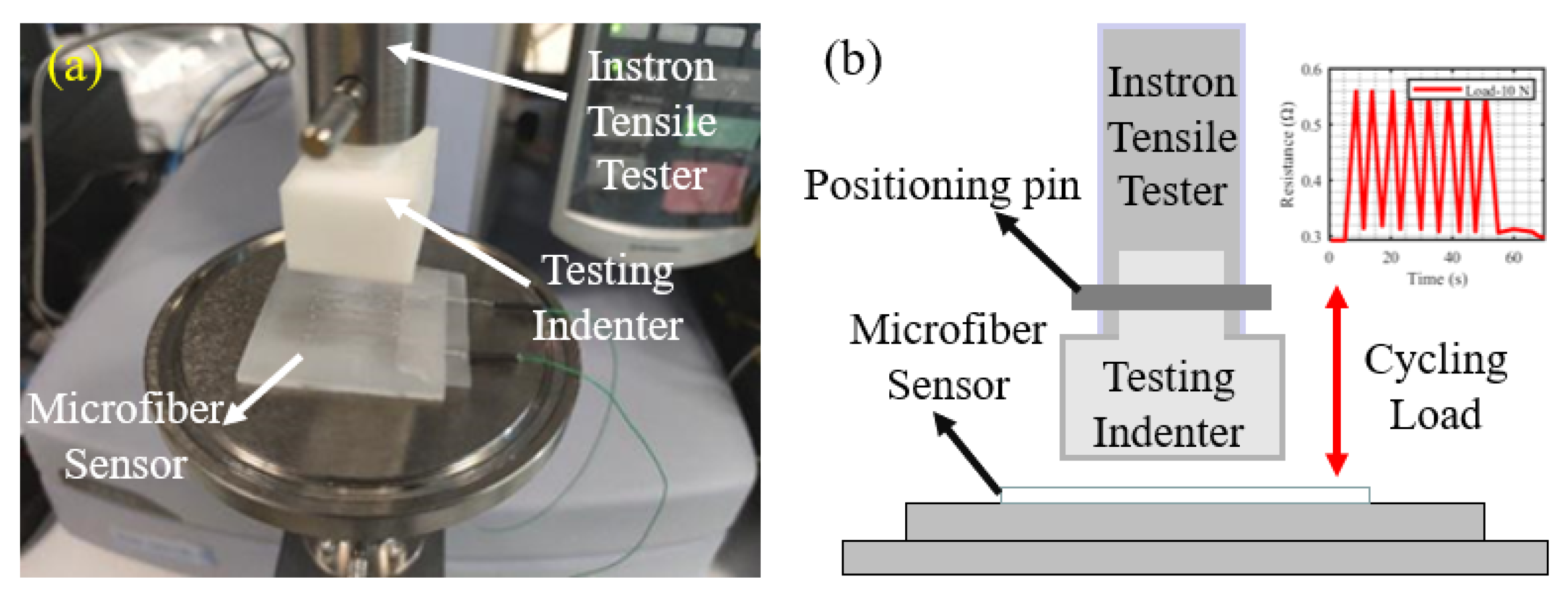 Sensors 22 05370 g009