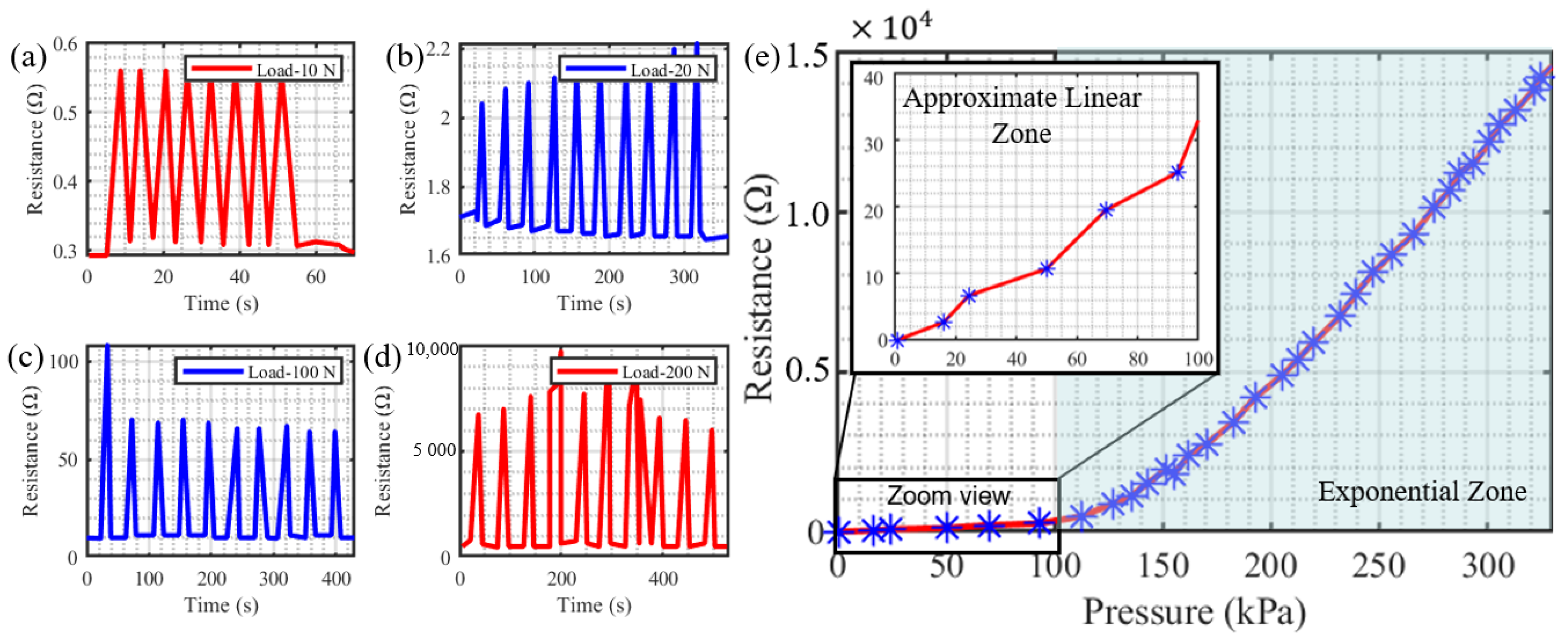 Sensors 22 05370 g010