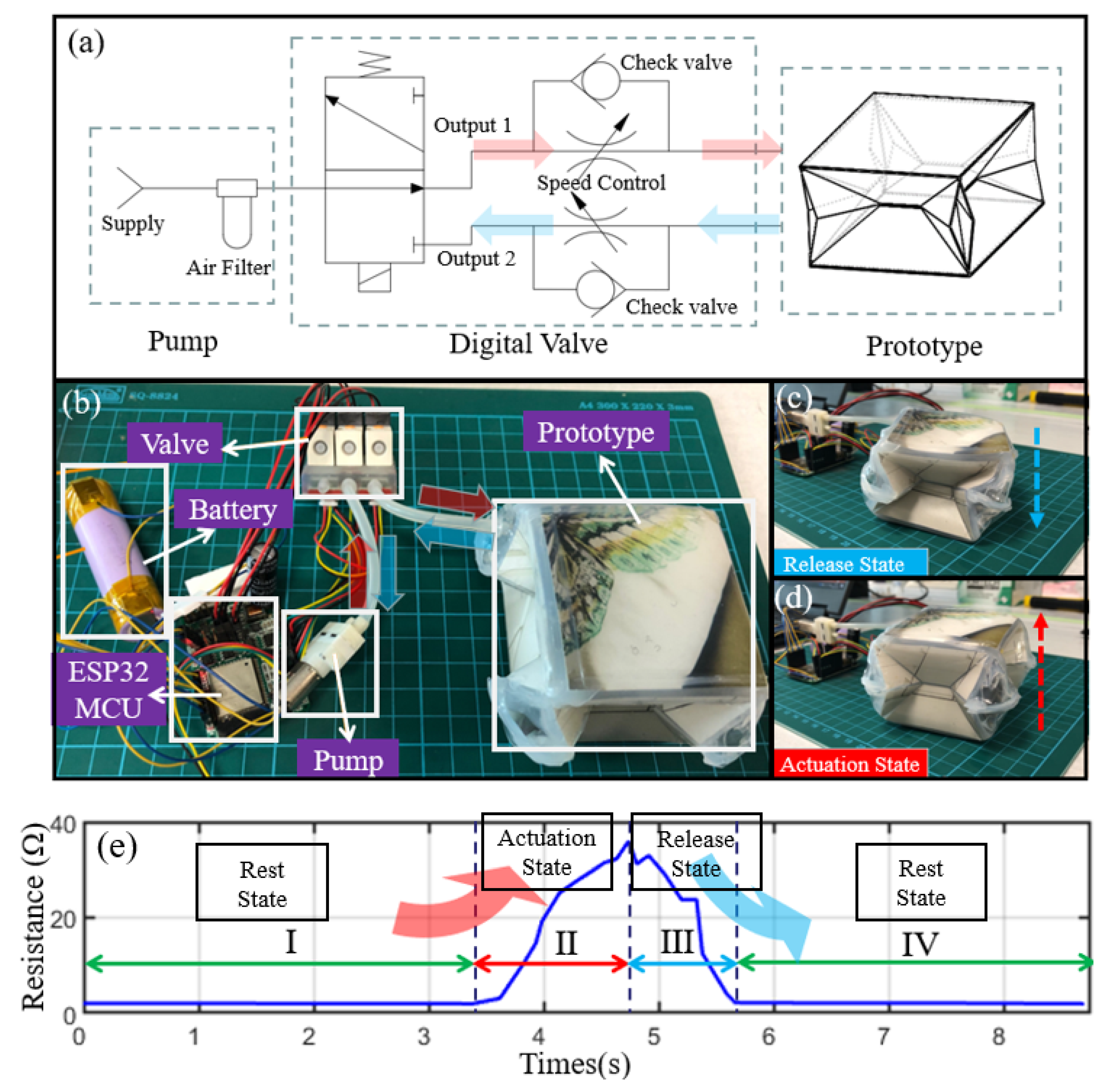 Sensors 22 05370 g011