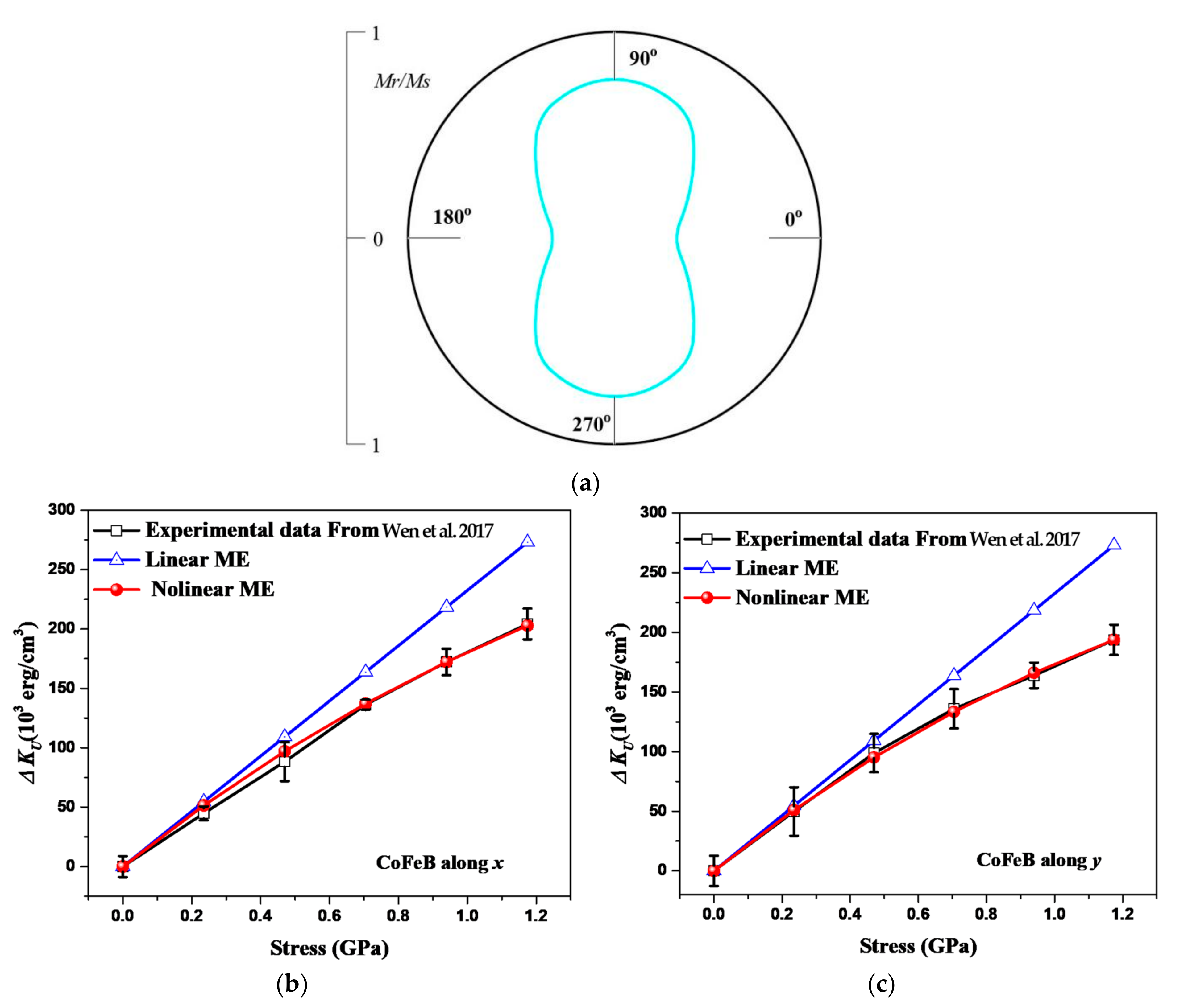 Sensors 22 05371 g002