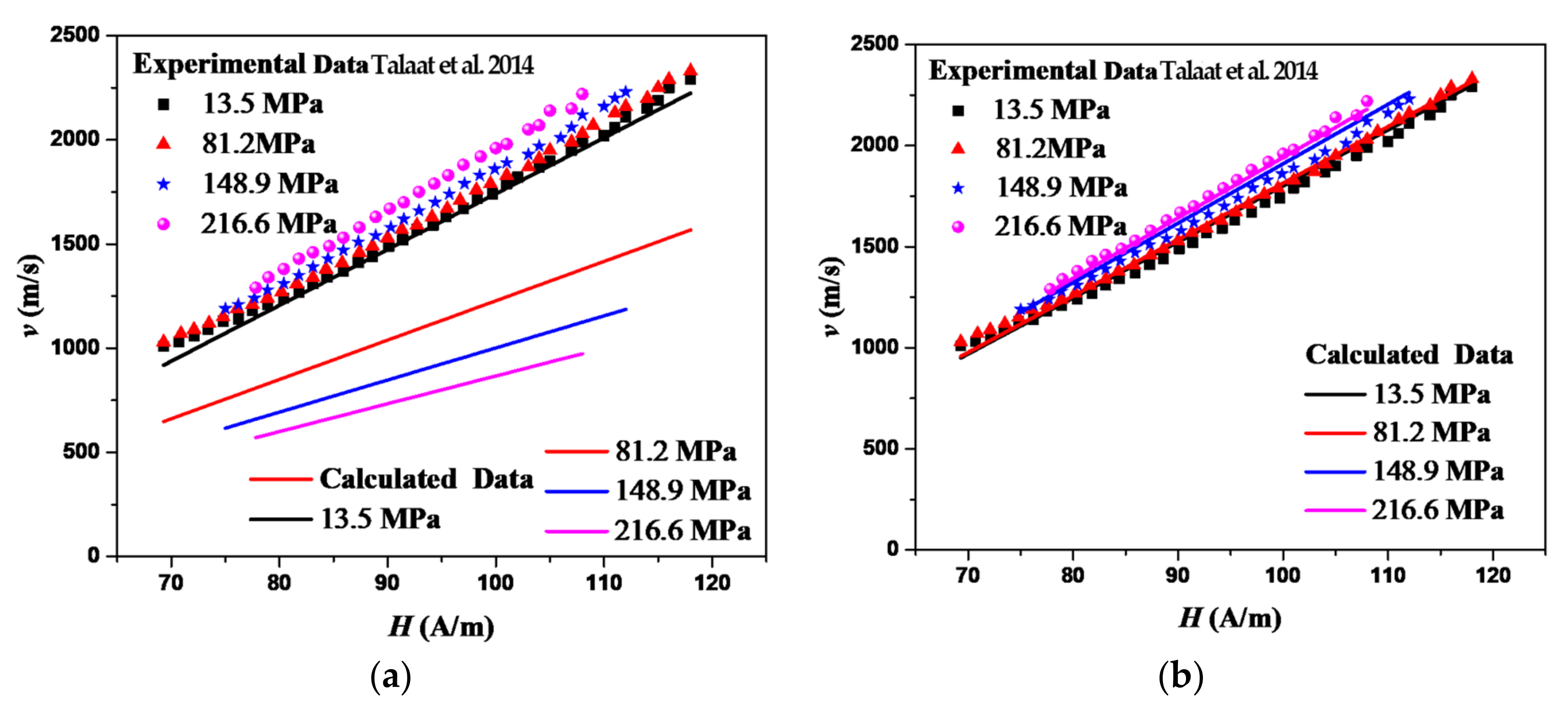 Sensors 22 05371 g003