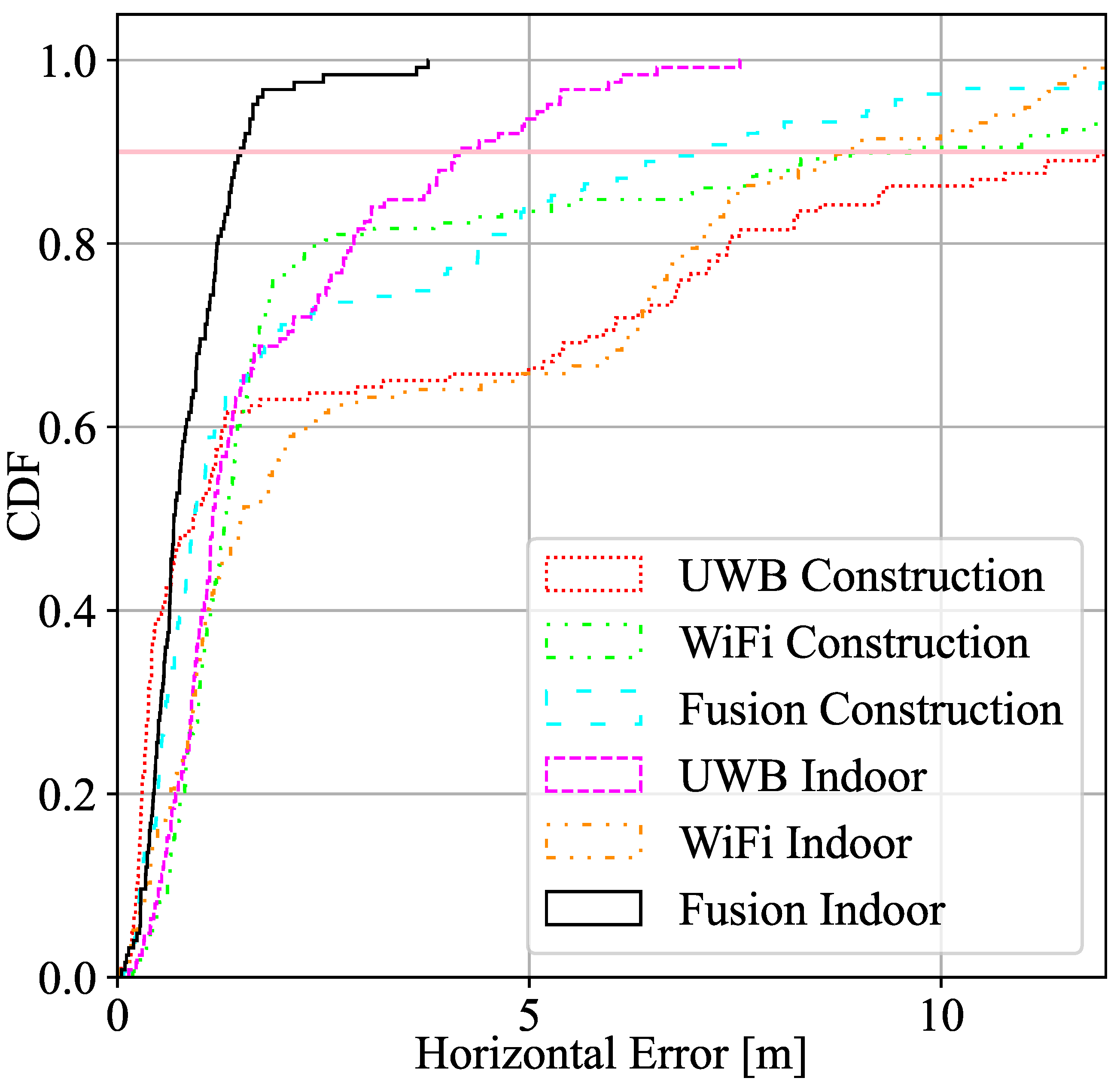 Sensors 22 05373 g003 550