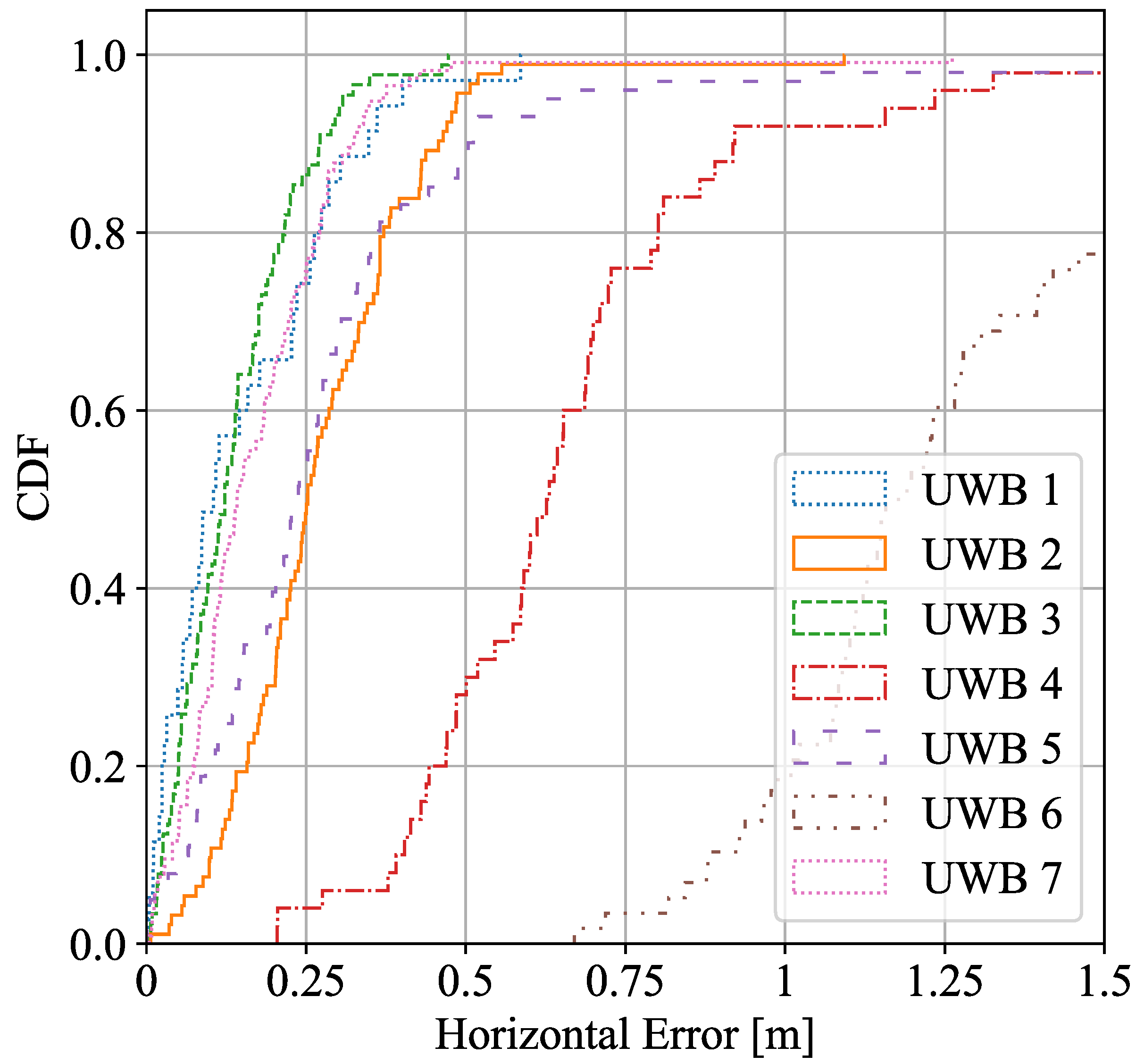 Sensors 22 05373 g004 550