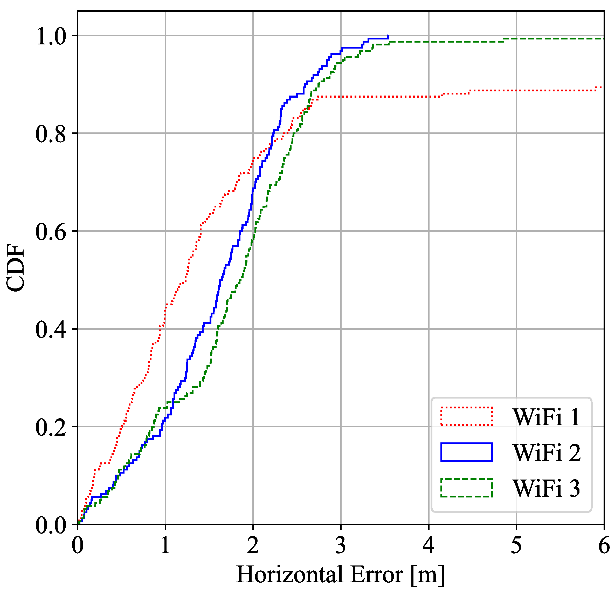 Sensors 22 05373 g005 550