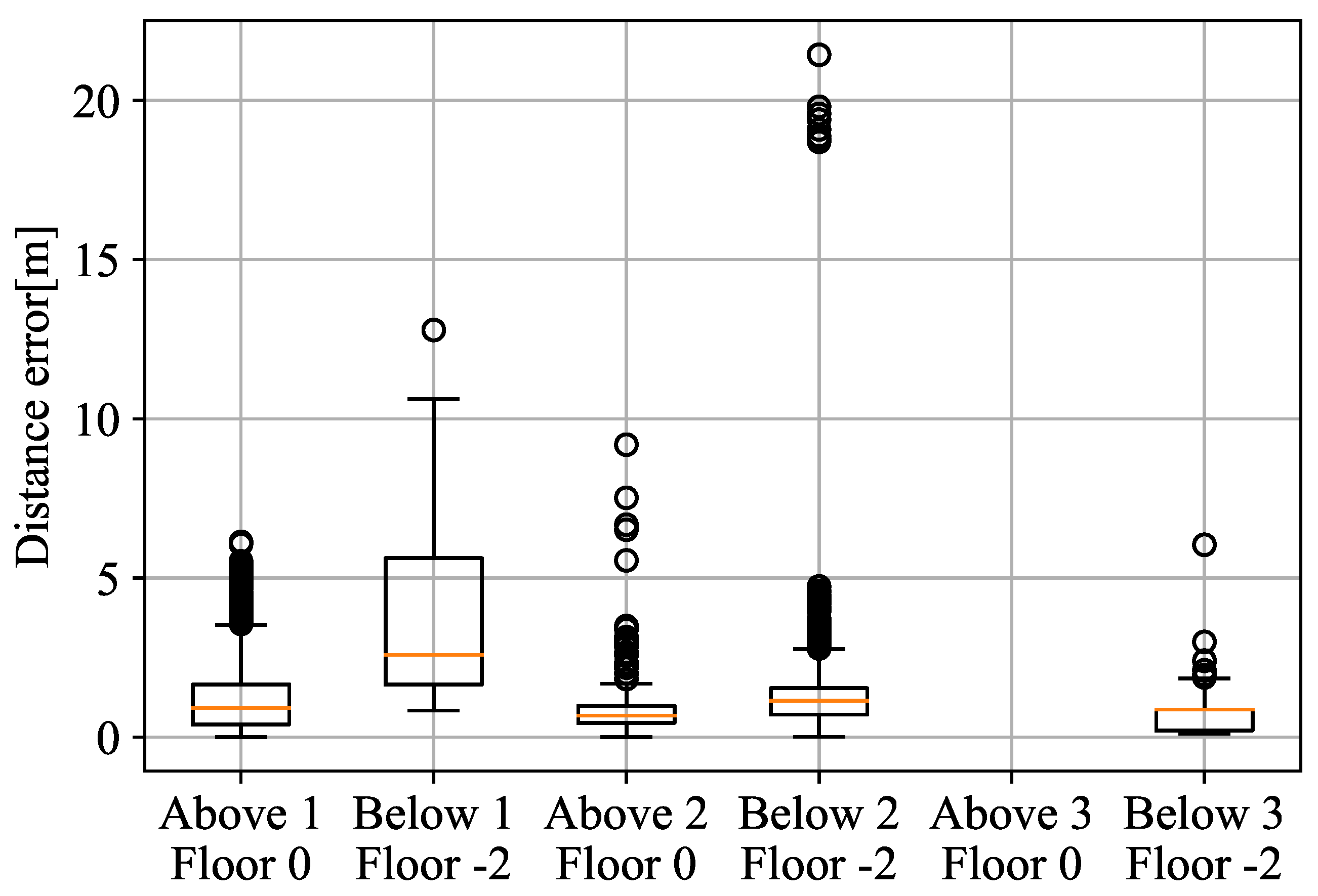 Sensors 22 05373 g008 550