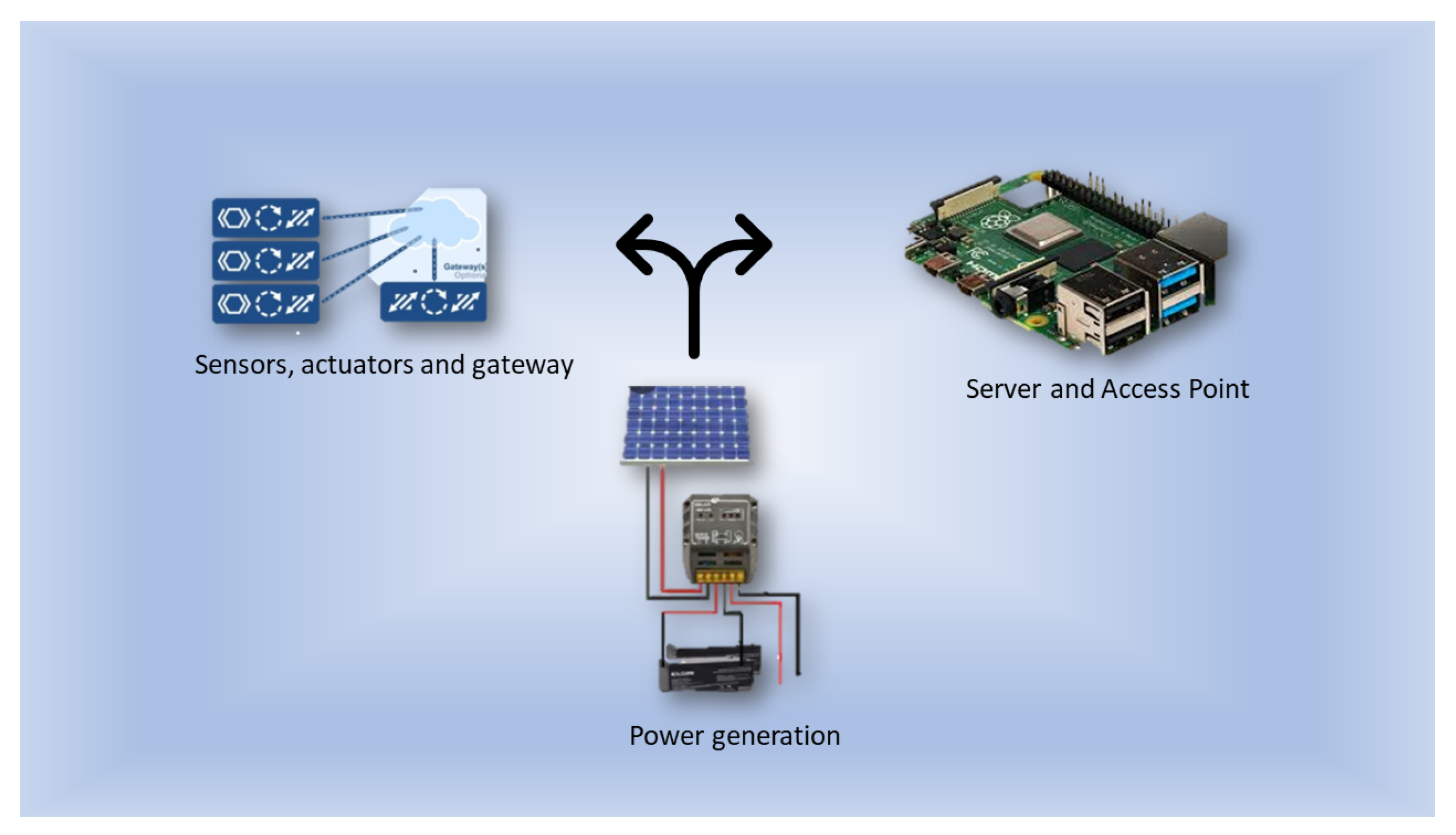 Sensors 22 05374 g001 550