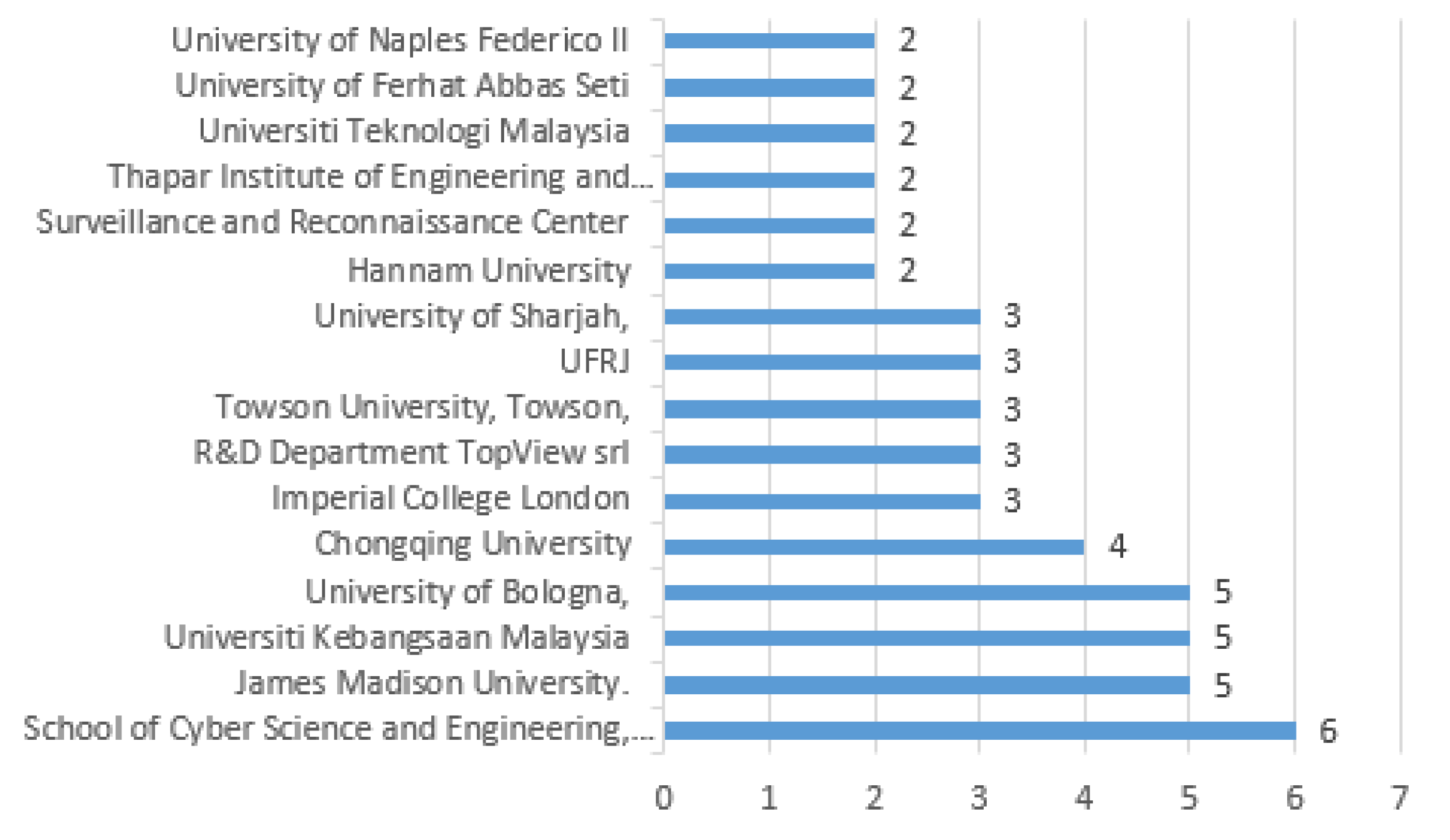 Sensors 22 05374 g007 550