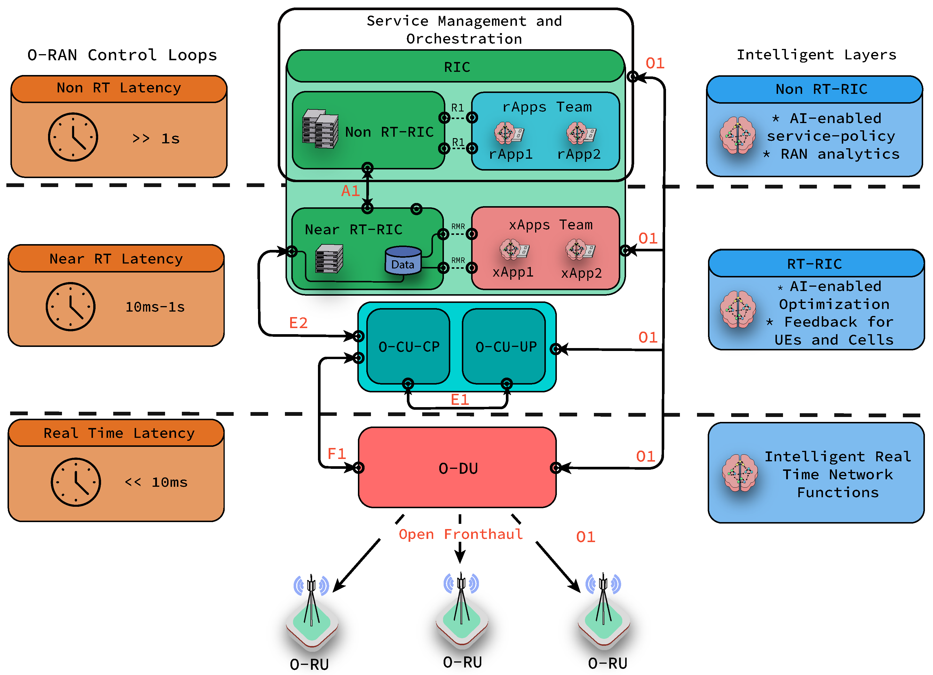Sensors 22 05375 g001 550
