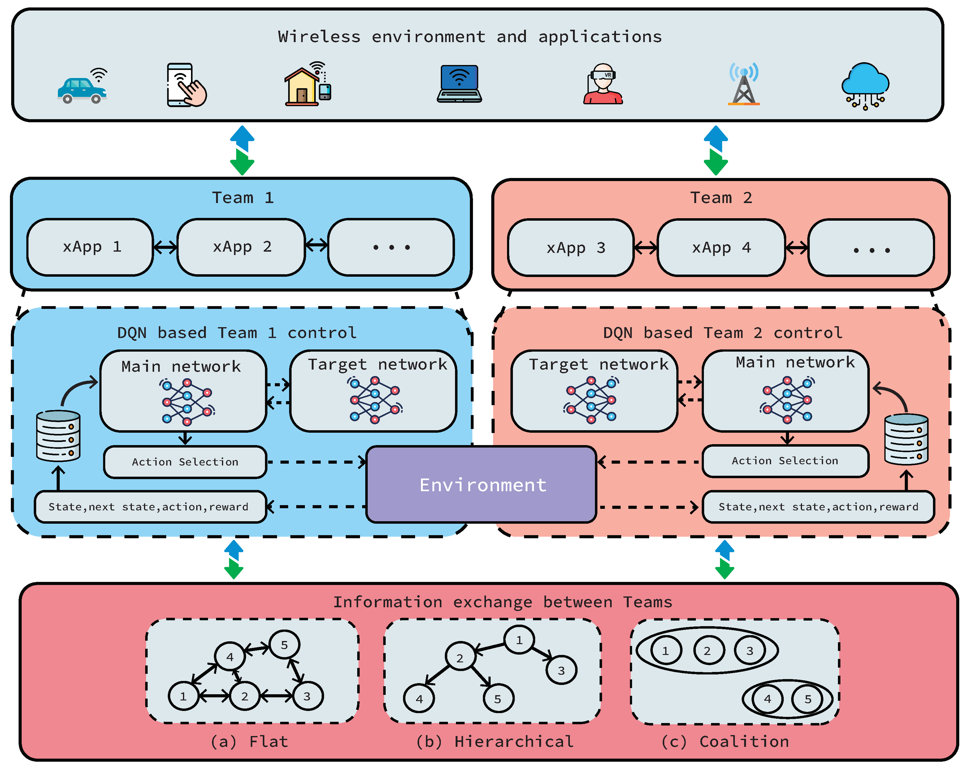 Sensors 22 05375 g002 550