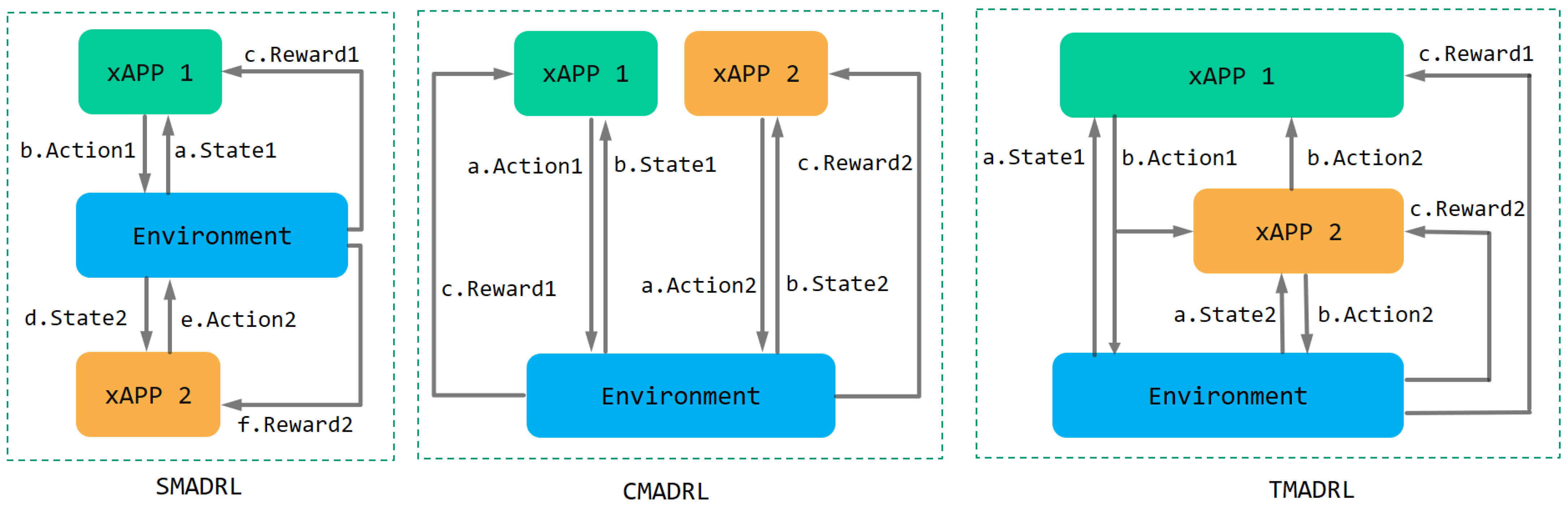 Sensors 22 05375 g003 550