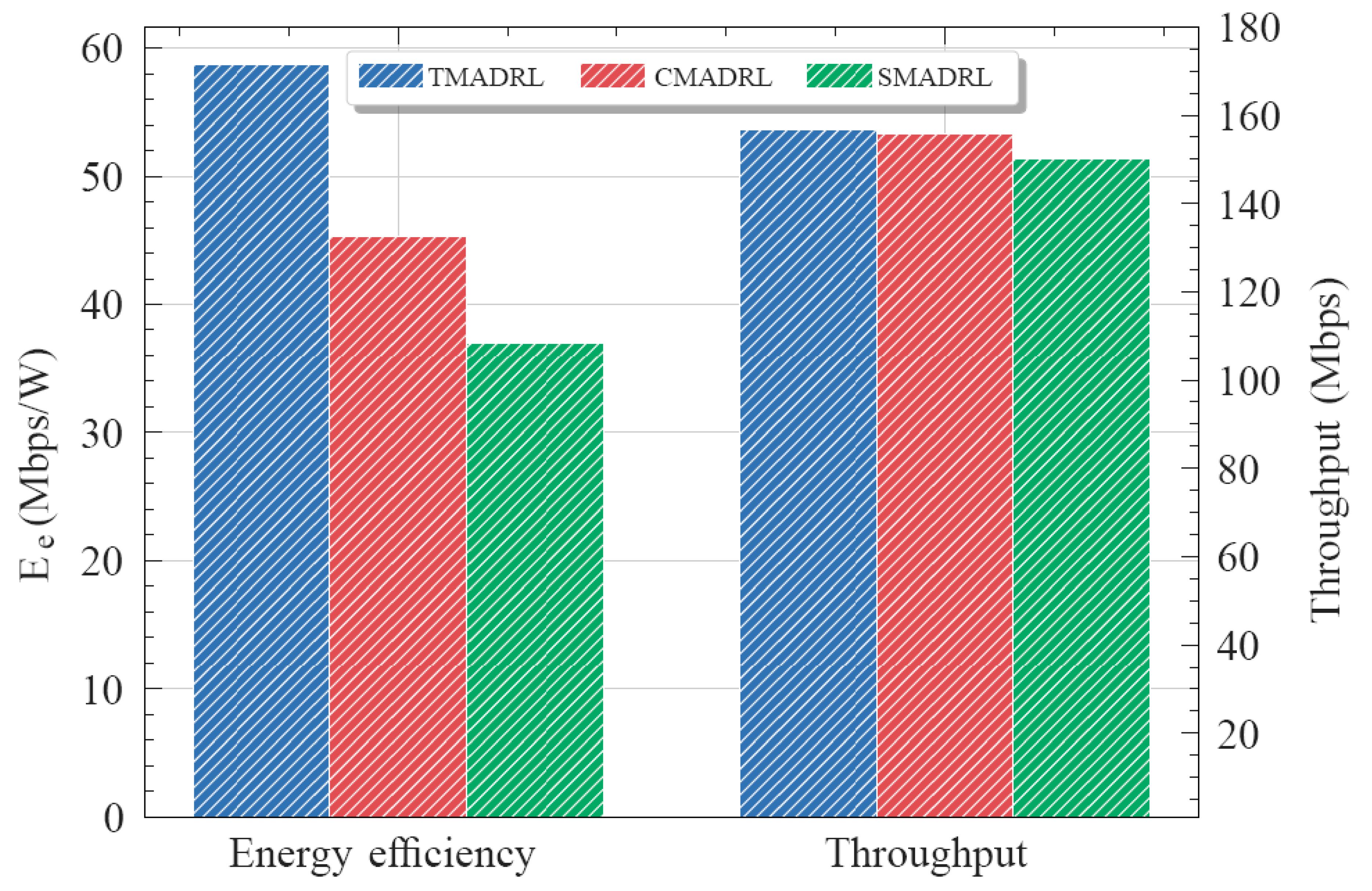 Sensors 22 05375 g005 550