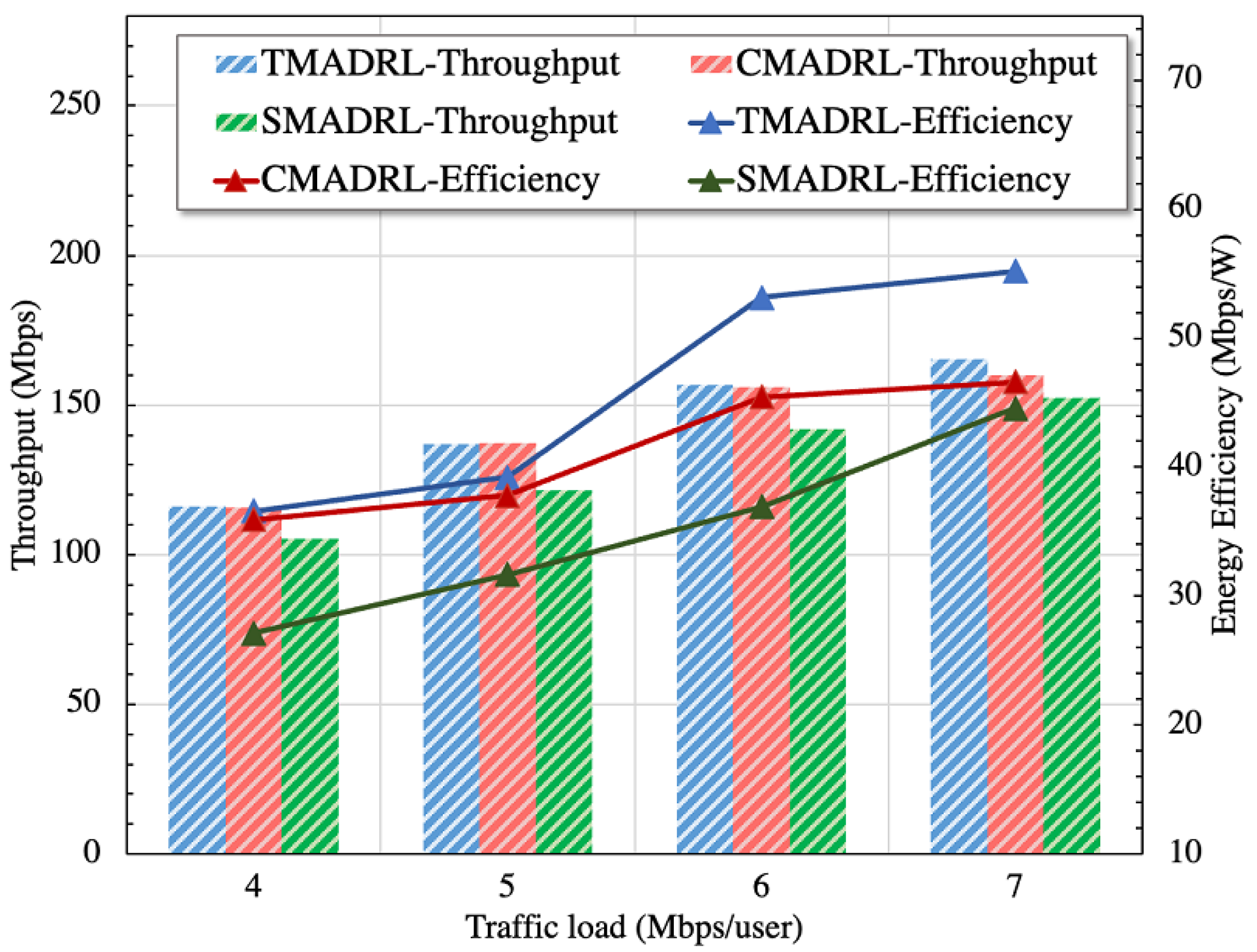 Sensors 22 05375 g006 550