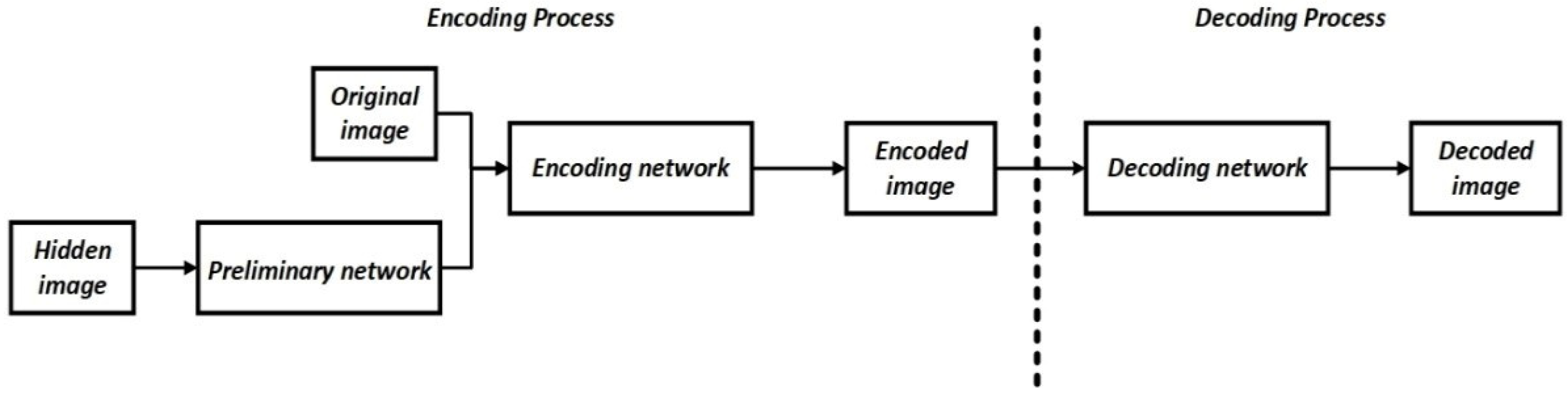 Sensors 22 05376 g001