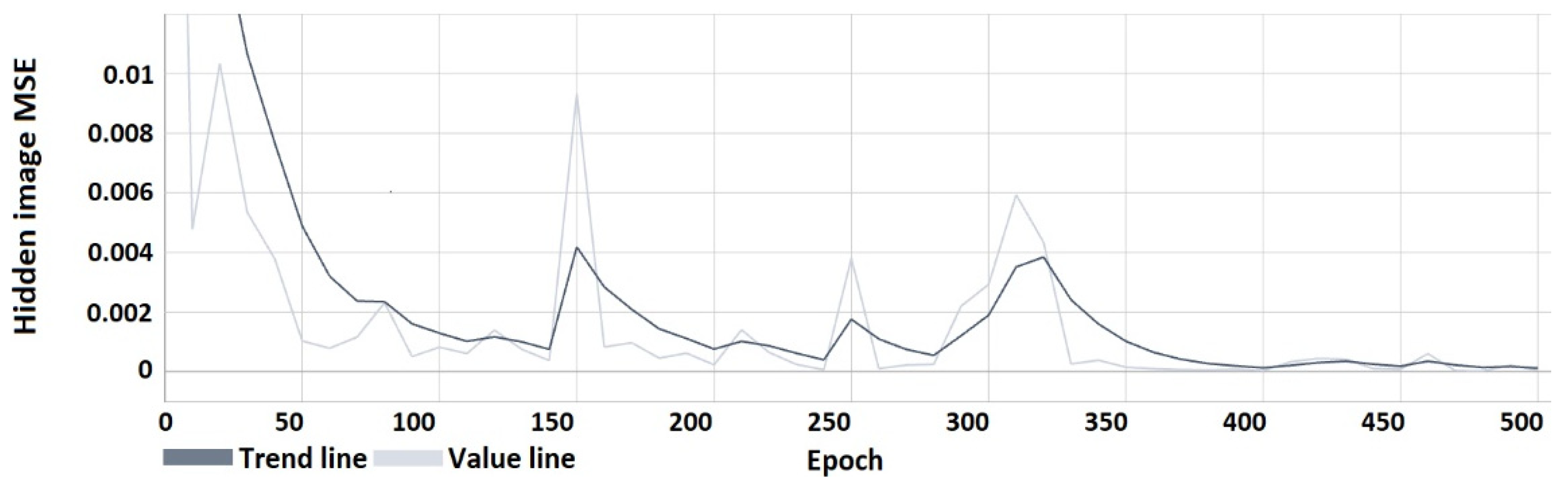 Sensors 22 05376 g008