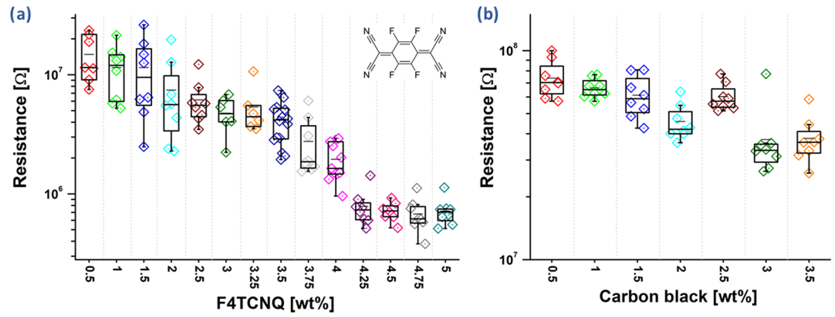 Sensors 22 05379 g001 550