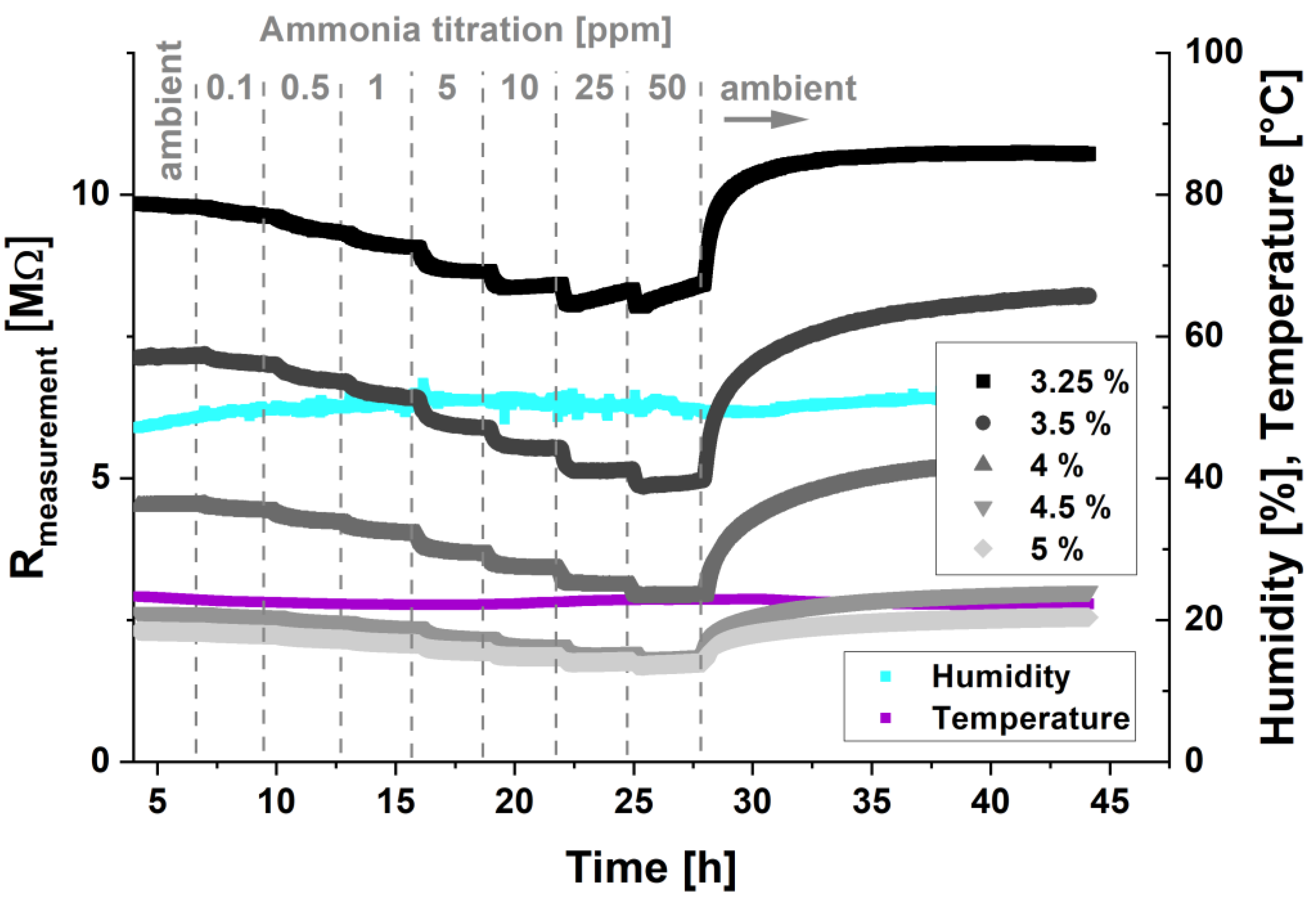 Sensors 22 05379 g003 550