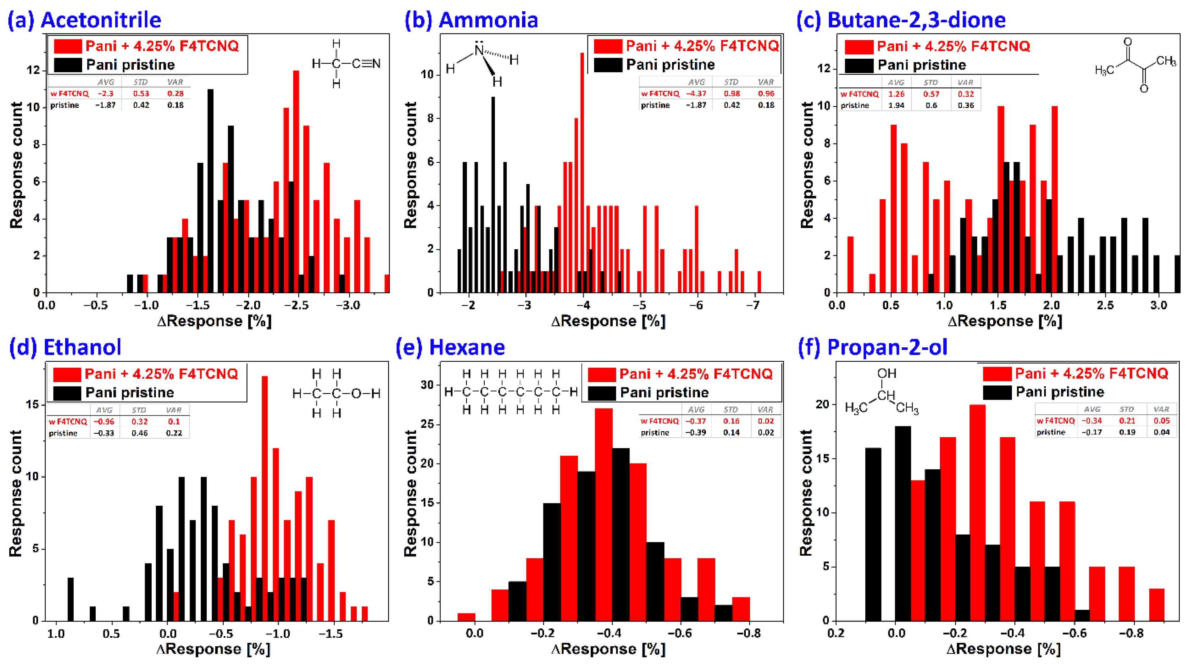 Sensors 22 05379 g004 550