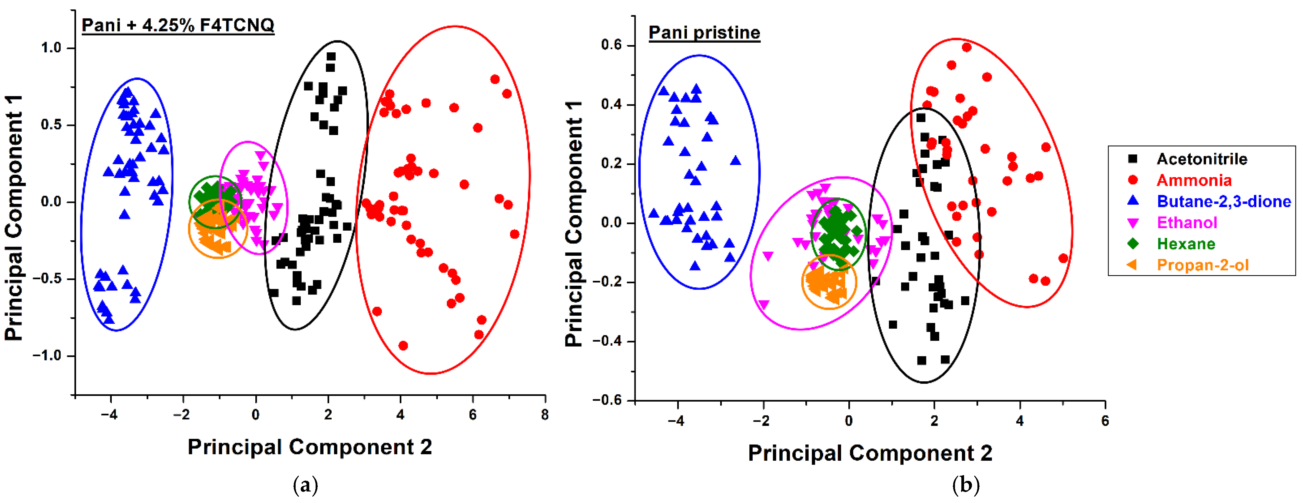 Sensors 22 05379 g005 550