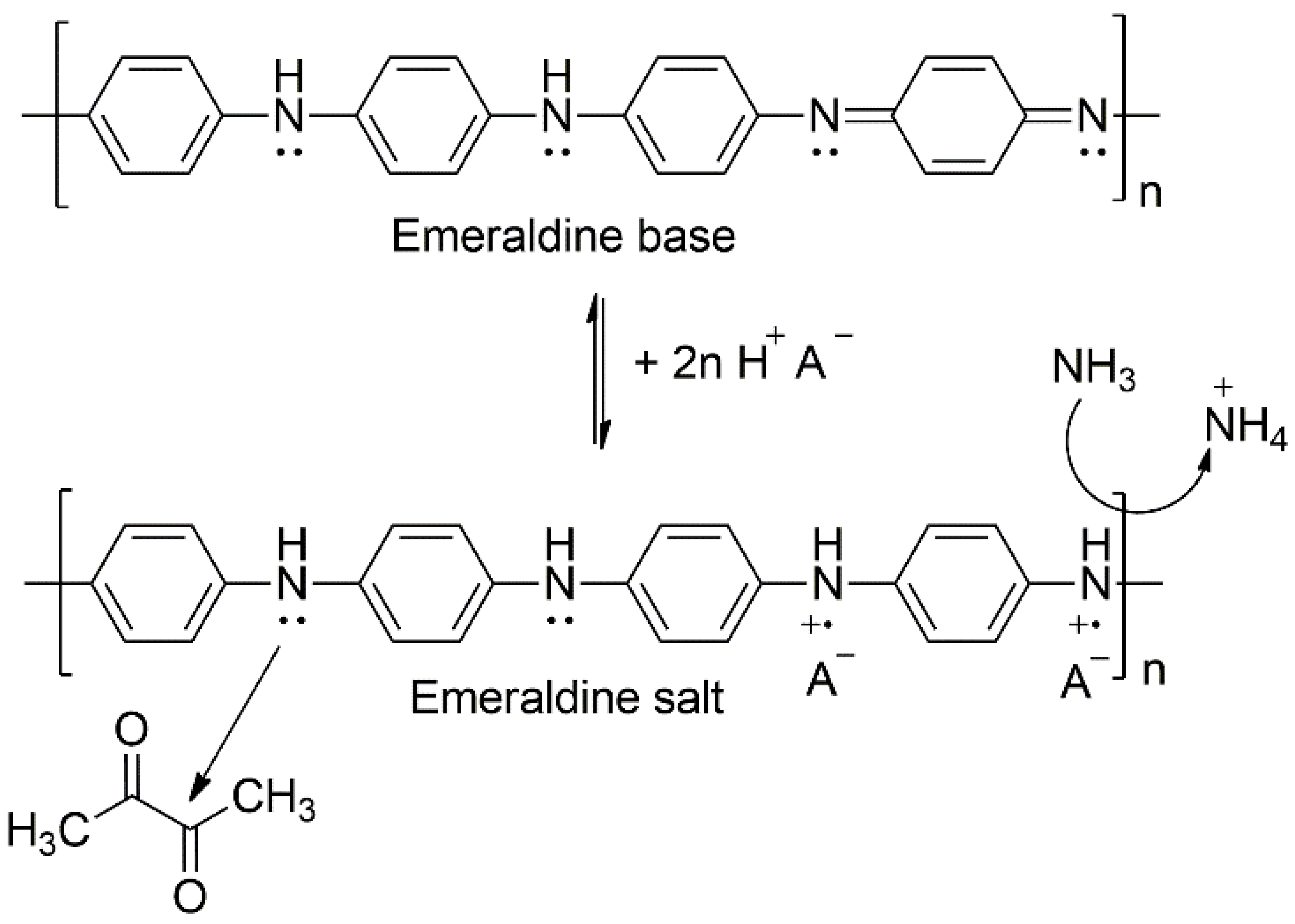 Sensors 22 05379 g007 550