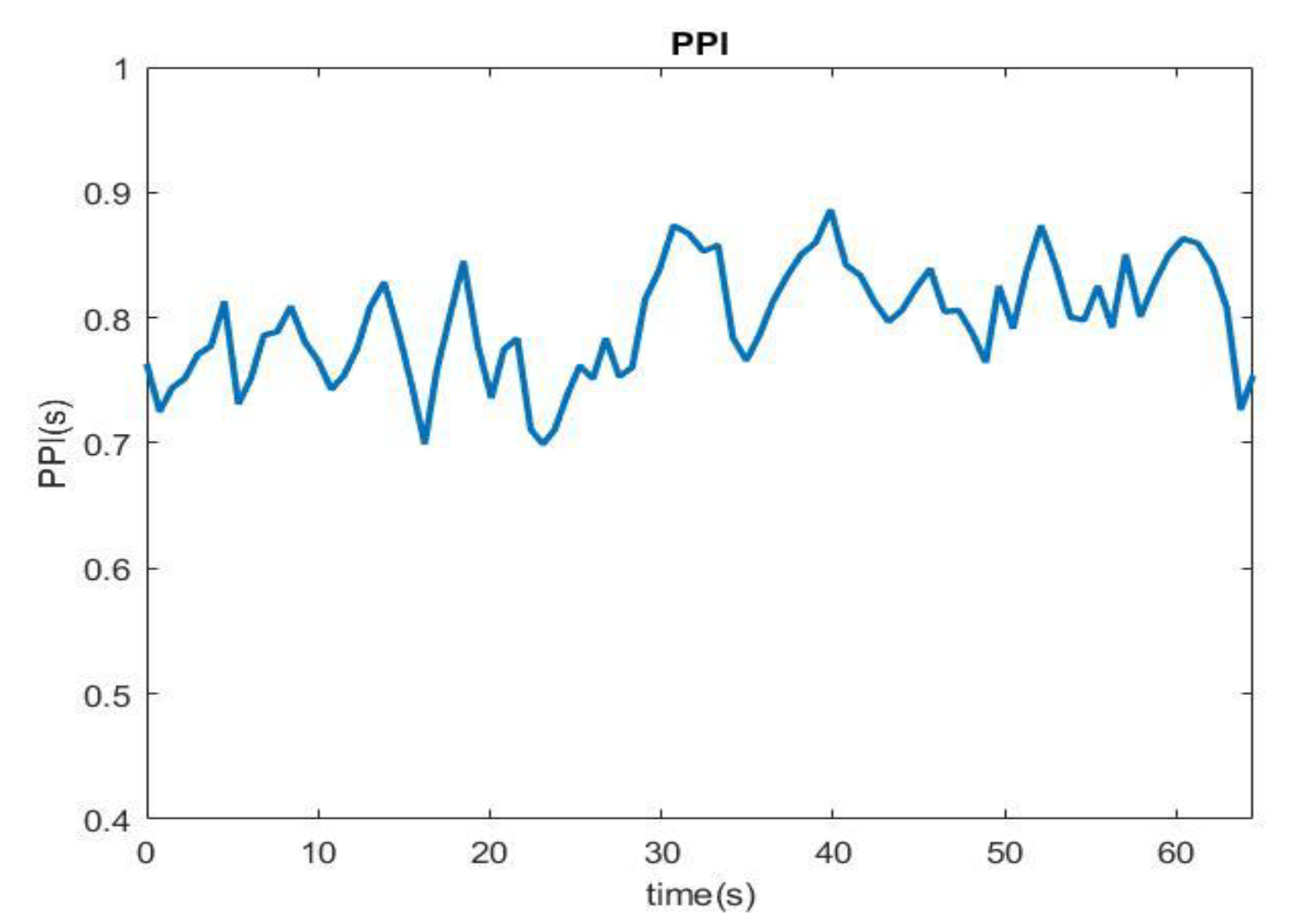 Sensors 22 05380 g012 550