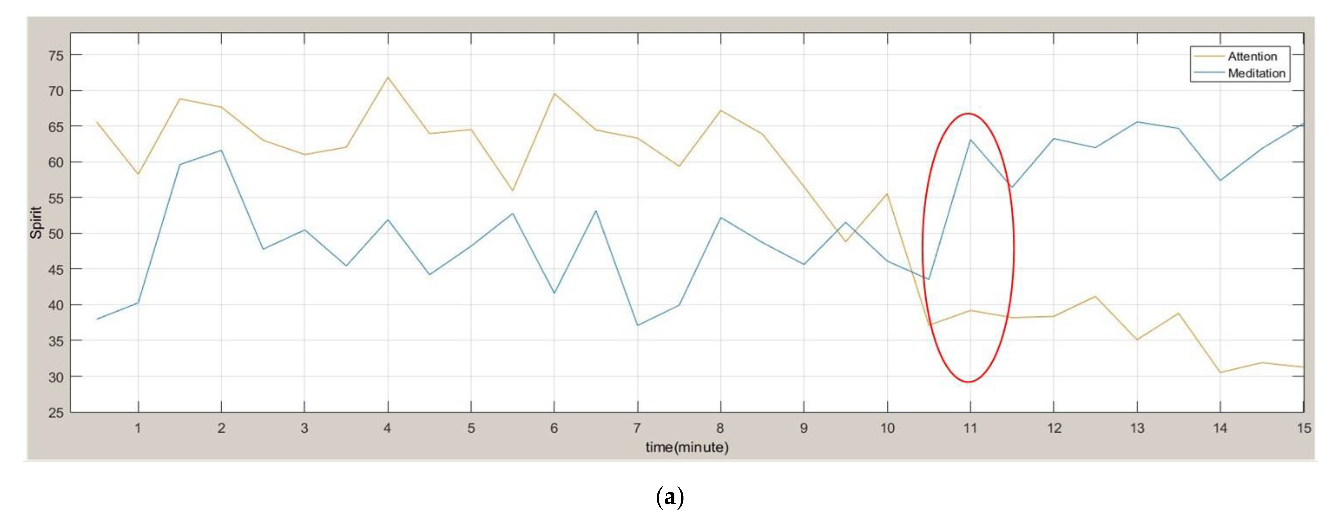 Sensors 22 05380 g014a 550