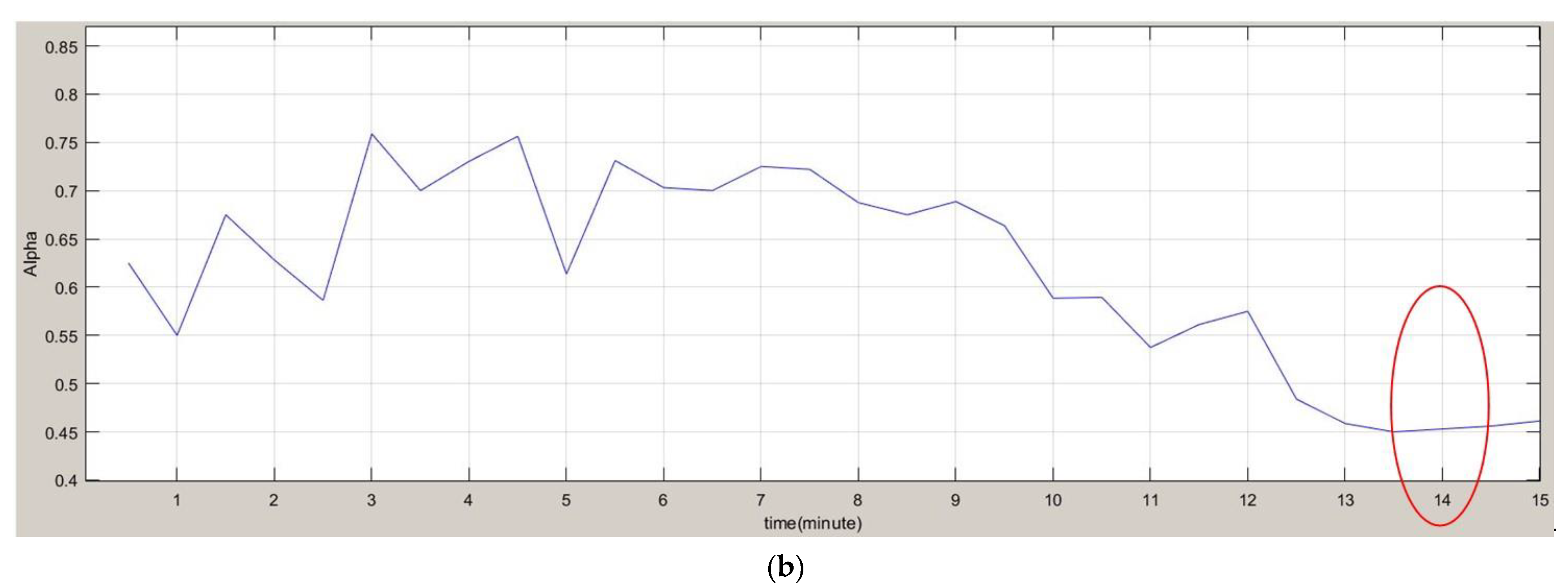 Sensors 22 05380 g014b 550