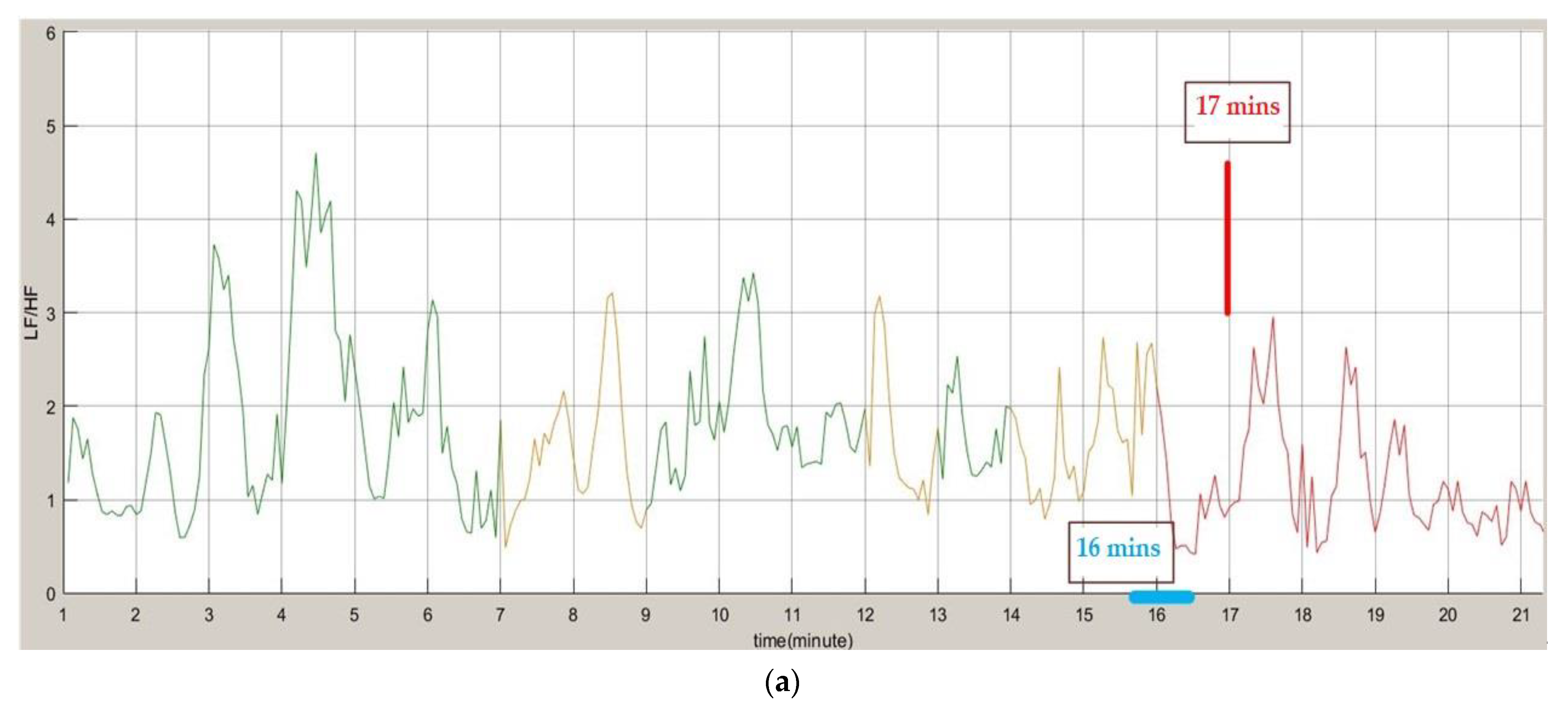 Sensors 22 05380 g015a 550